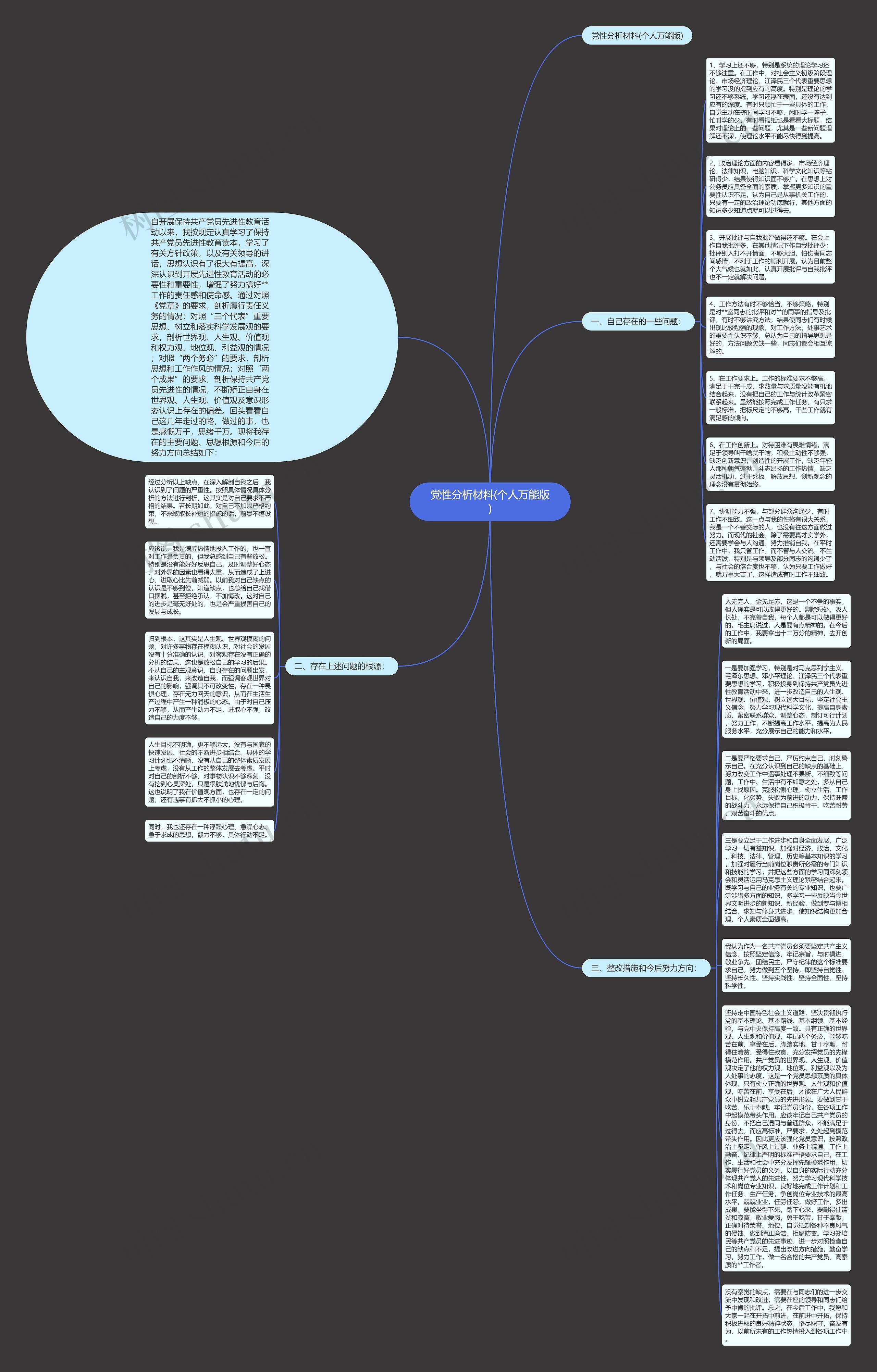 党性分析材料(个人万能版)思维导图