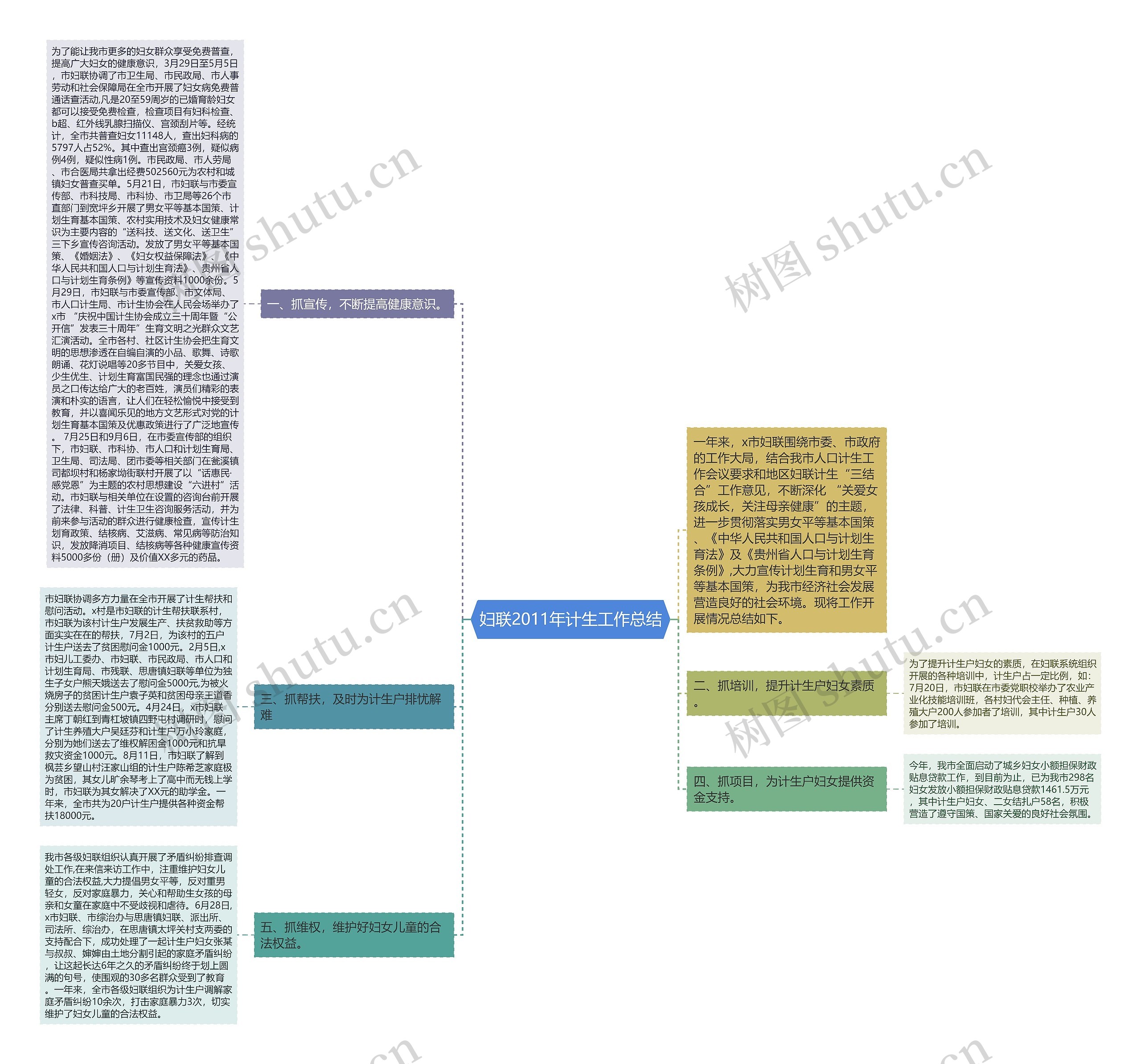妇联2011年计生工作总结 妇联2011年计生工作总结