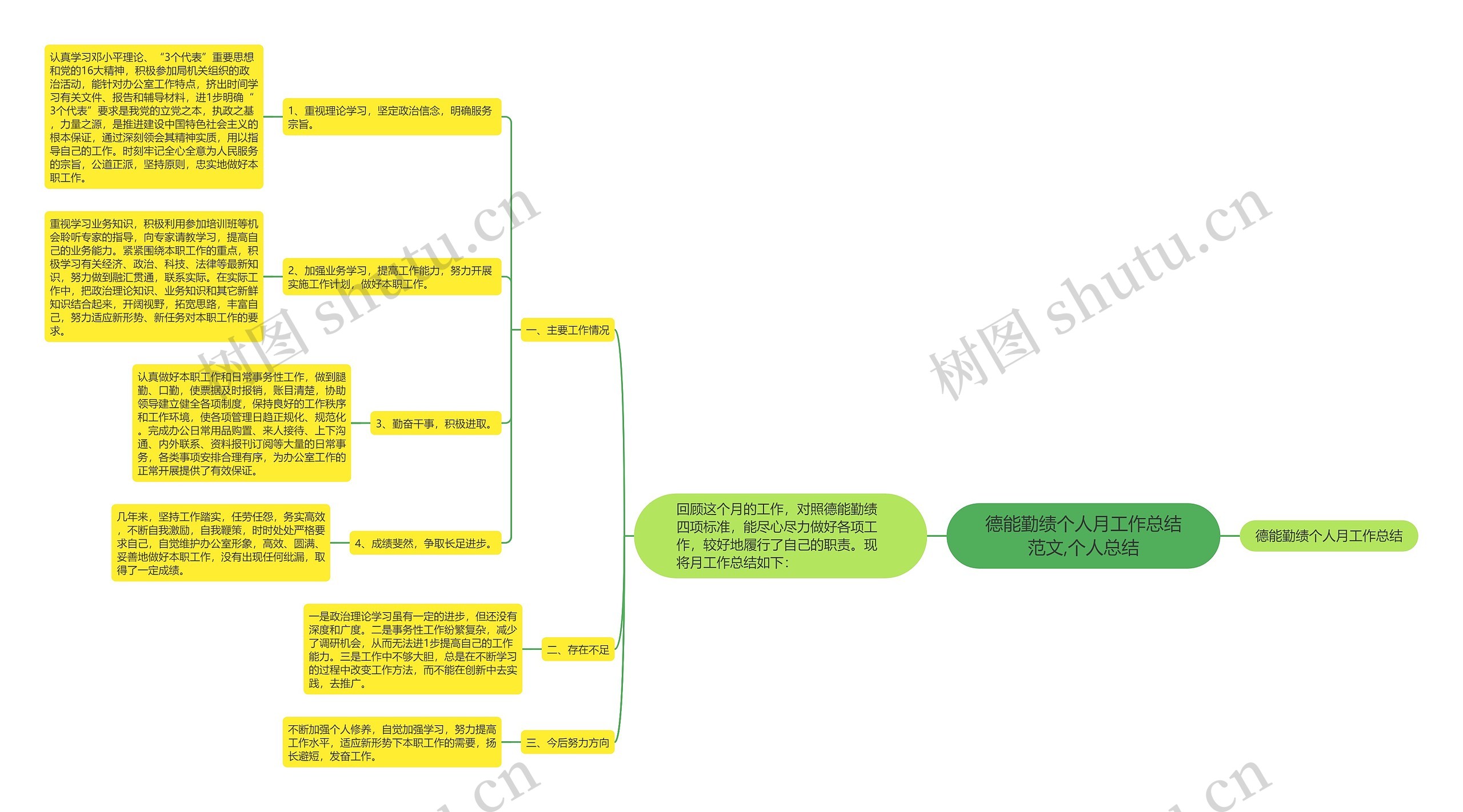 德能勤绩个人月工作总结范文,个人总结思维导图