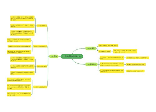 coin的用法总结大全