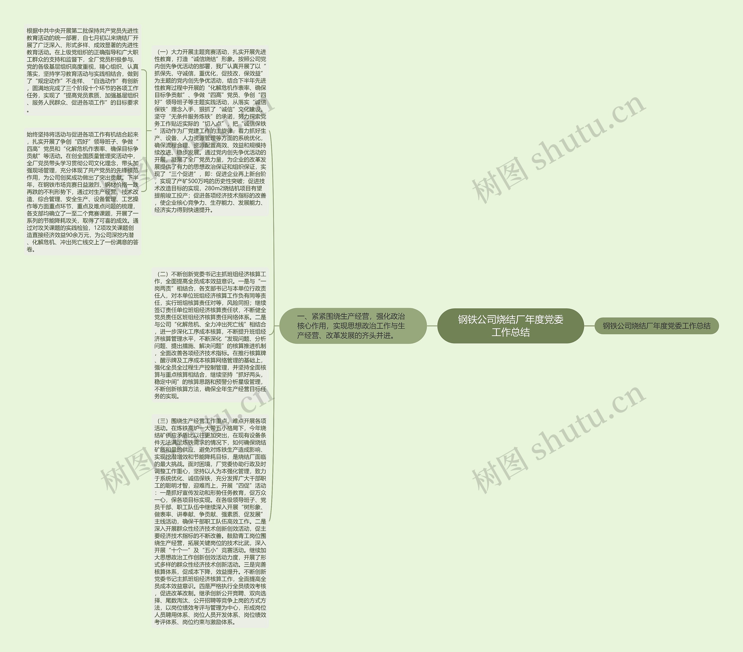 钢铁公司烧结厂年度党委工作总结思维导图
