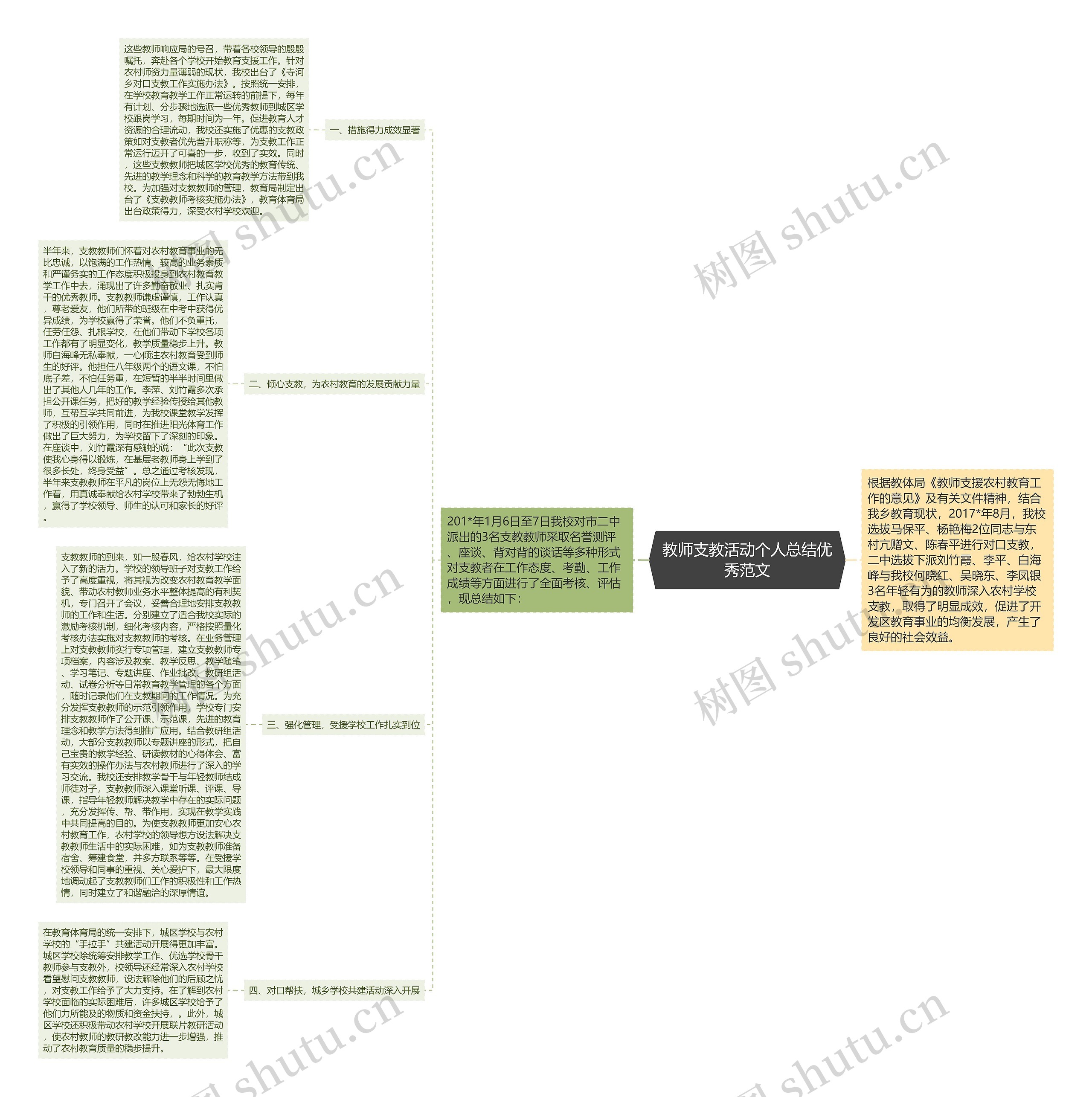 教师支教活动个人总结优秀范文 教师支教活动个人总结优秀范文