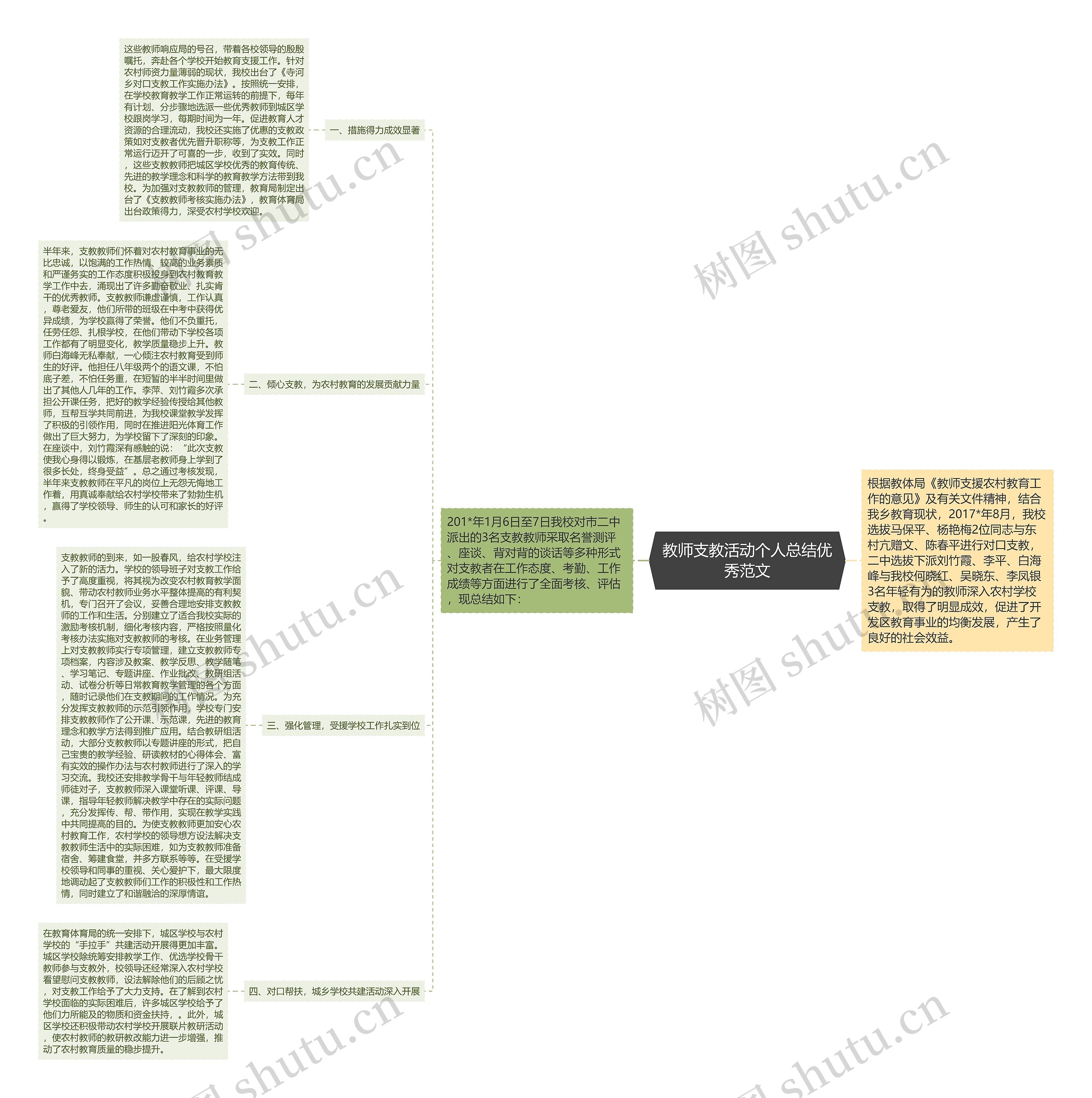 教师支教活动个人总结优秀范文思维导图