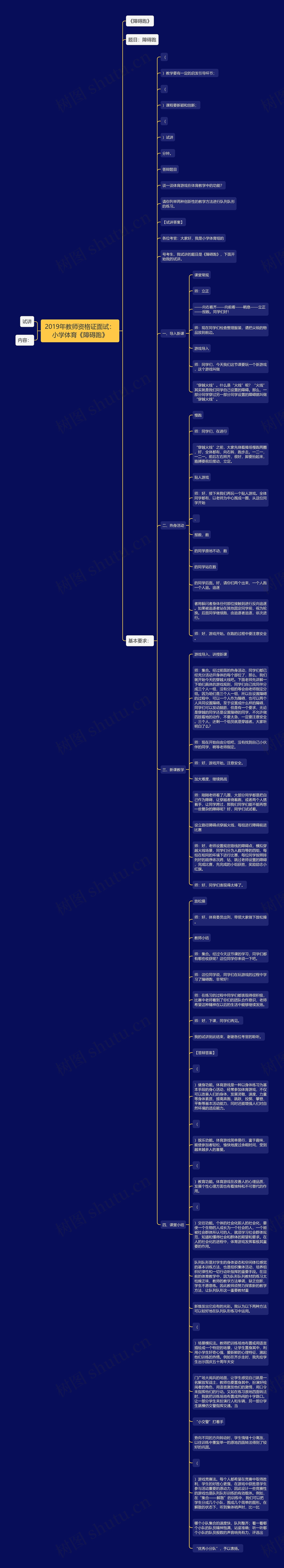 2019年教师资格证面试：小学体育《障碍跑》思维导图