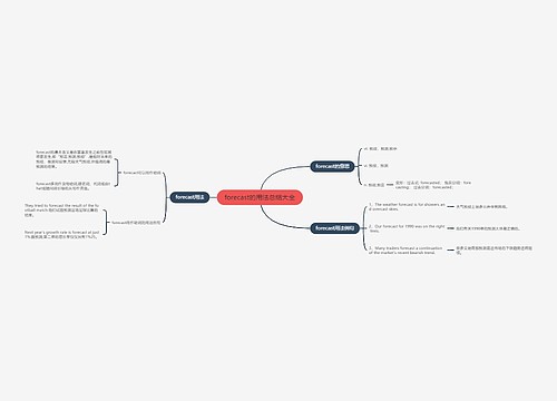 forecast的用法总结大全
