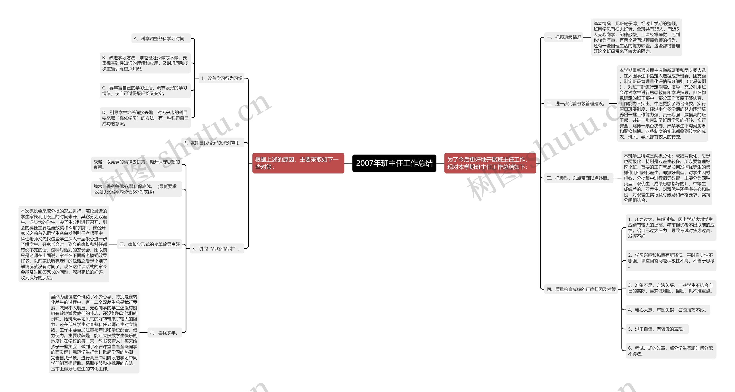 2007年班主任工作总结思维导图