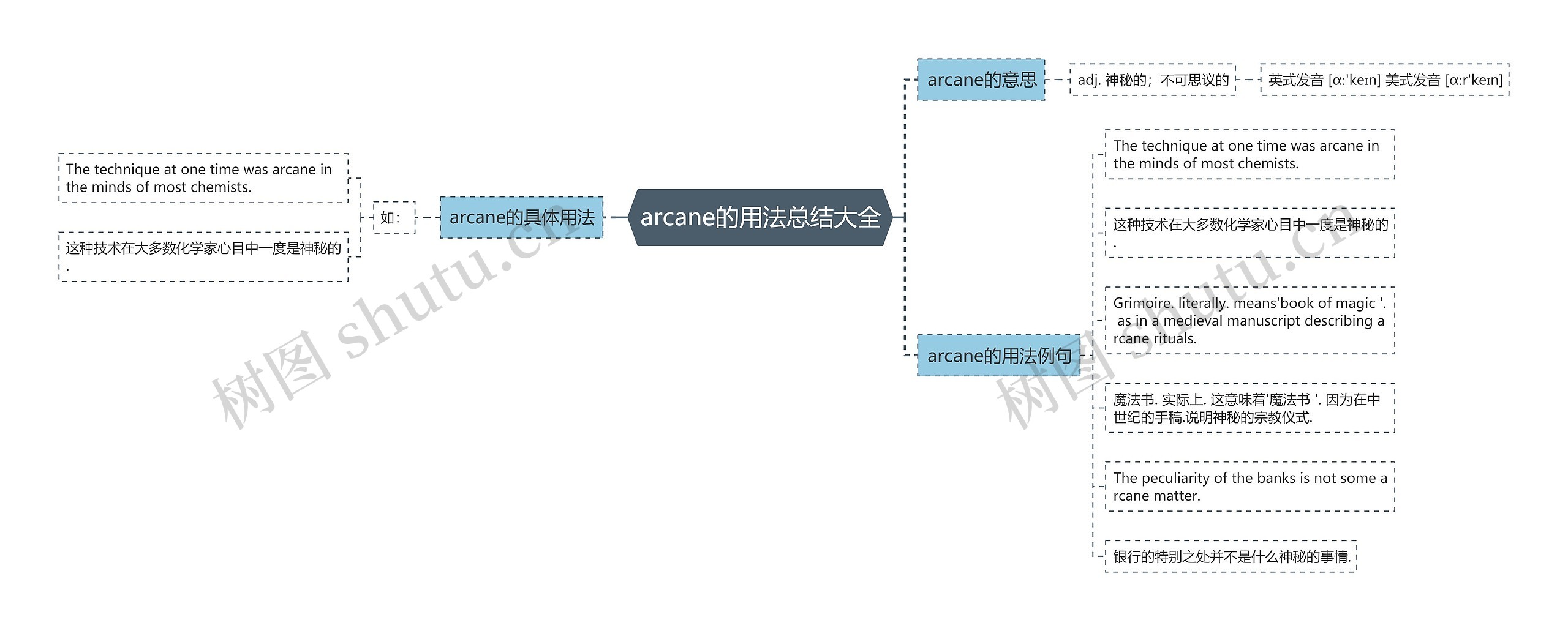 arcane的用法总结大全思维导图