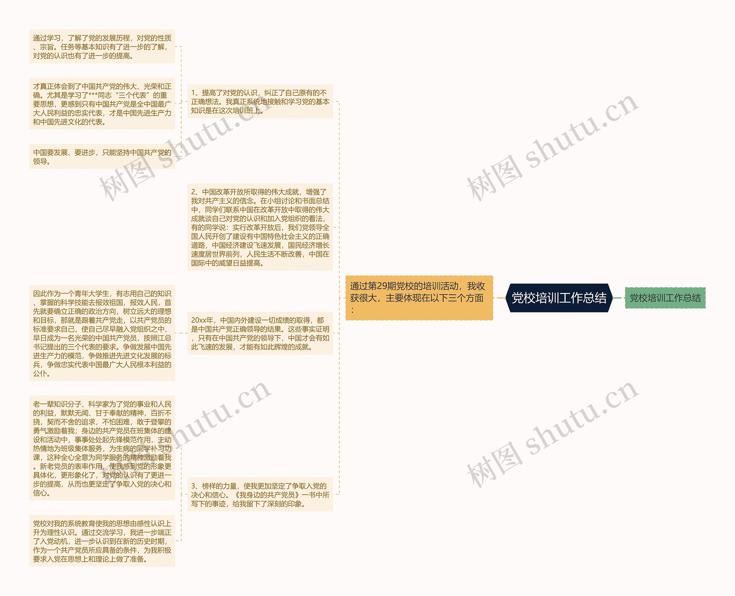 党校培训工作总结思维导图