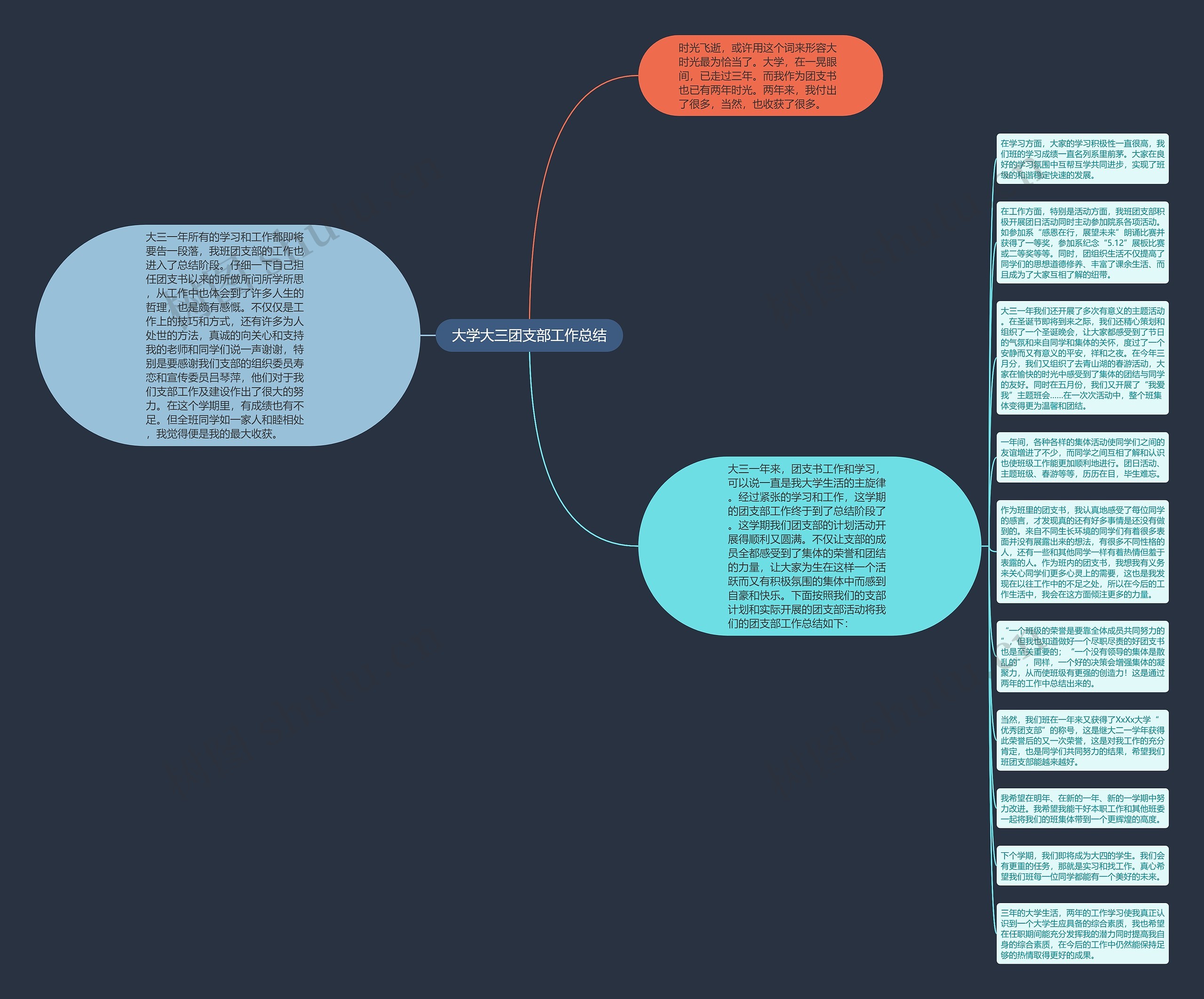 大学大三团支部工作总结思维导图