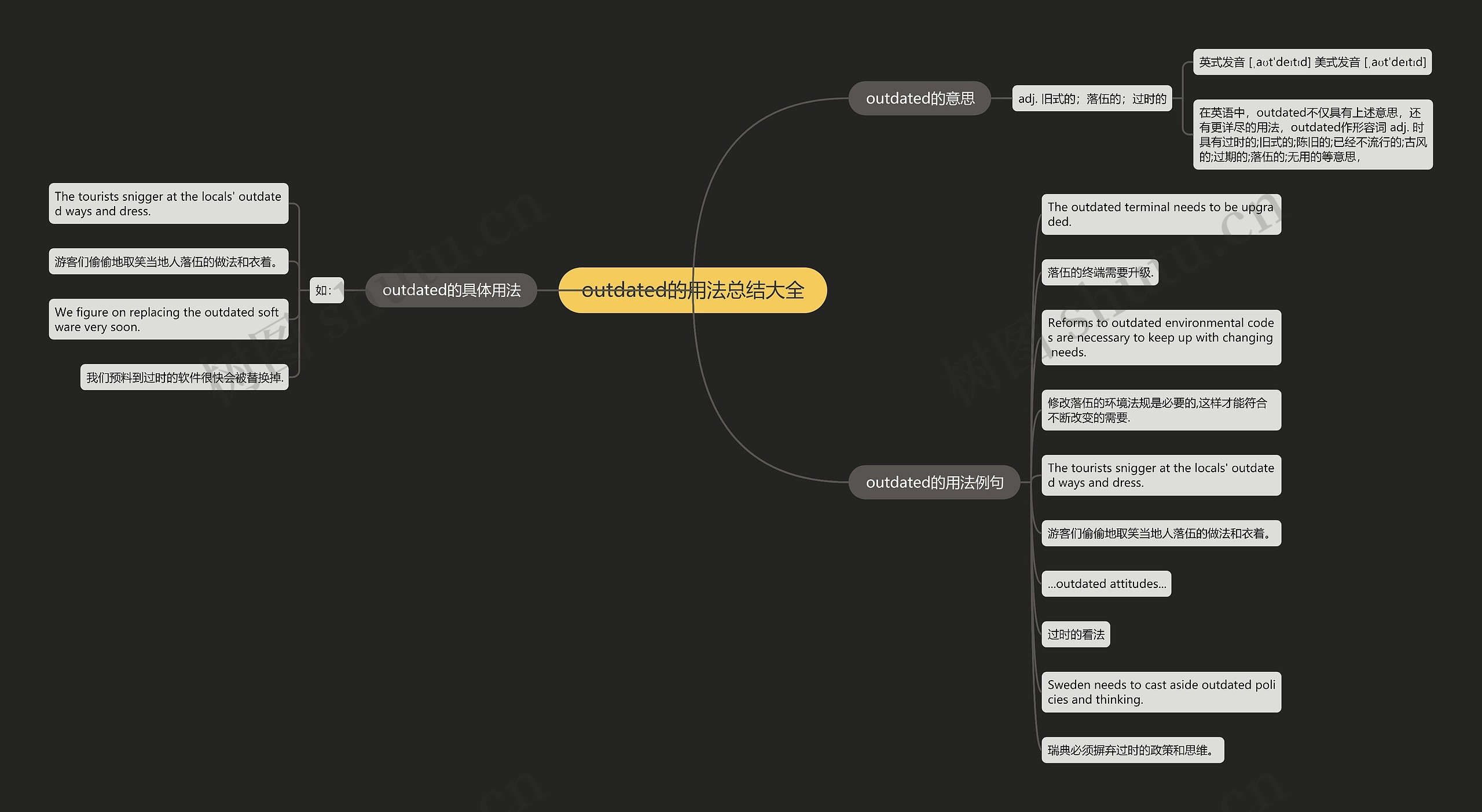 outdated的用法总结大全思维导图