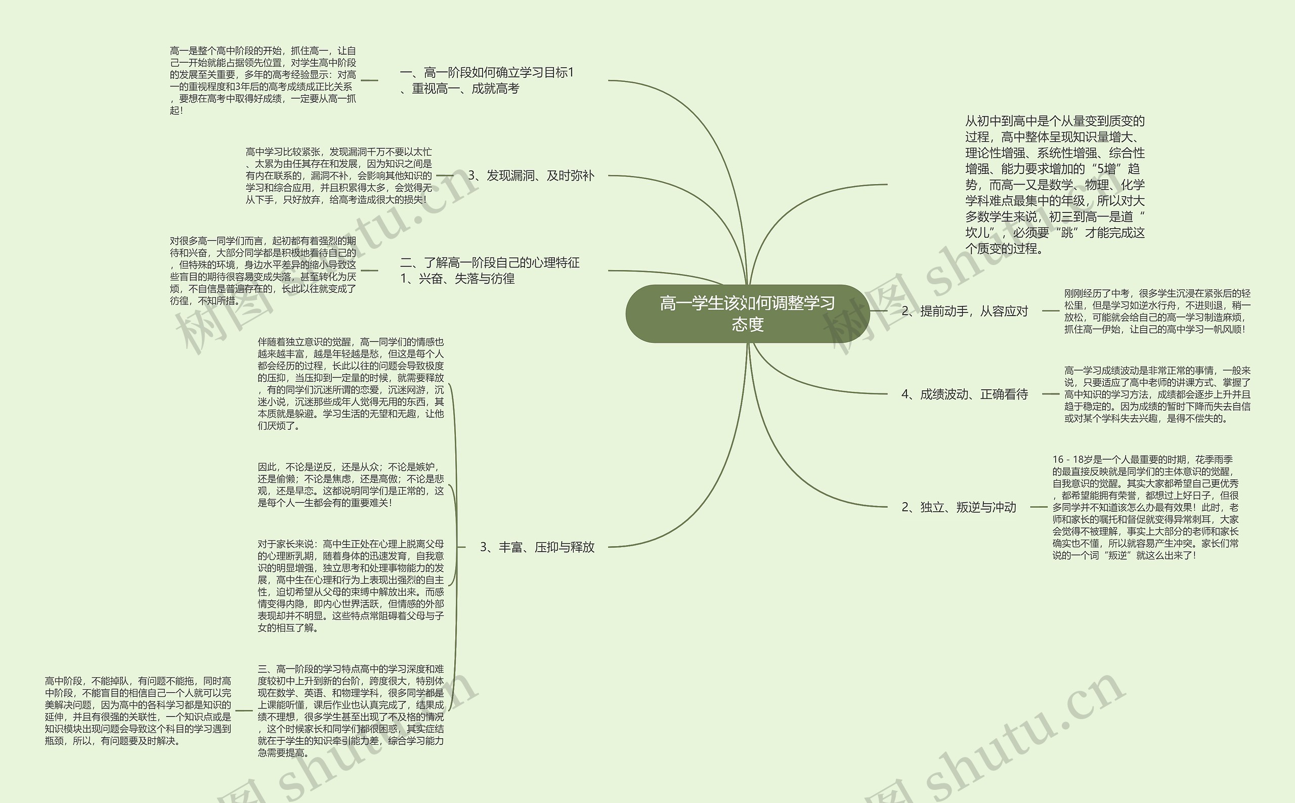 高一学生该如何调整学习态度