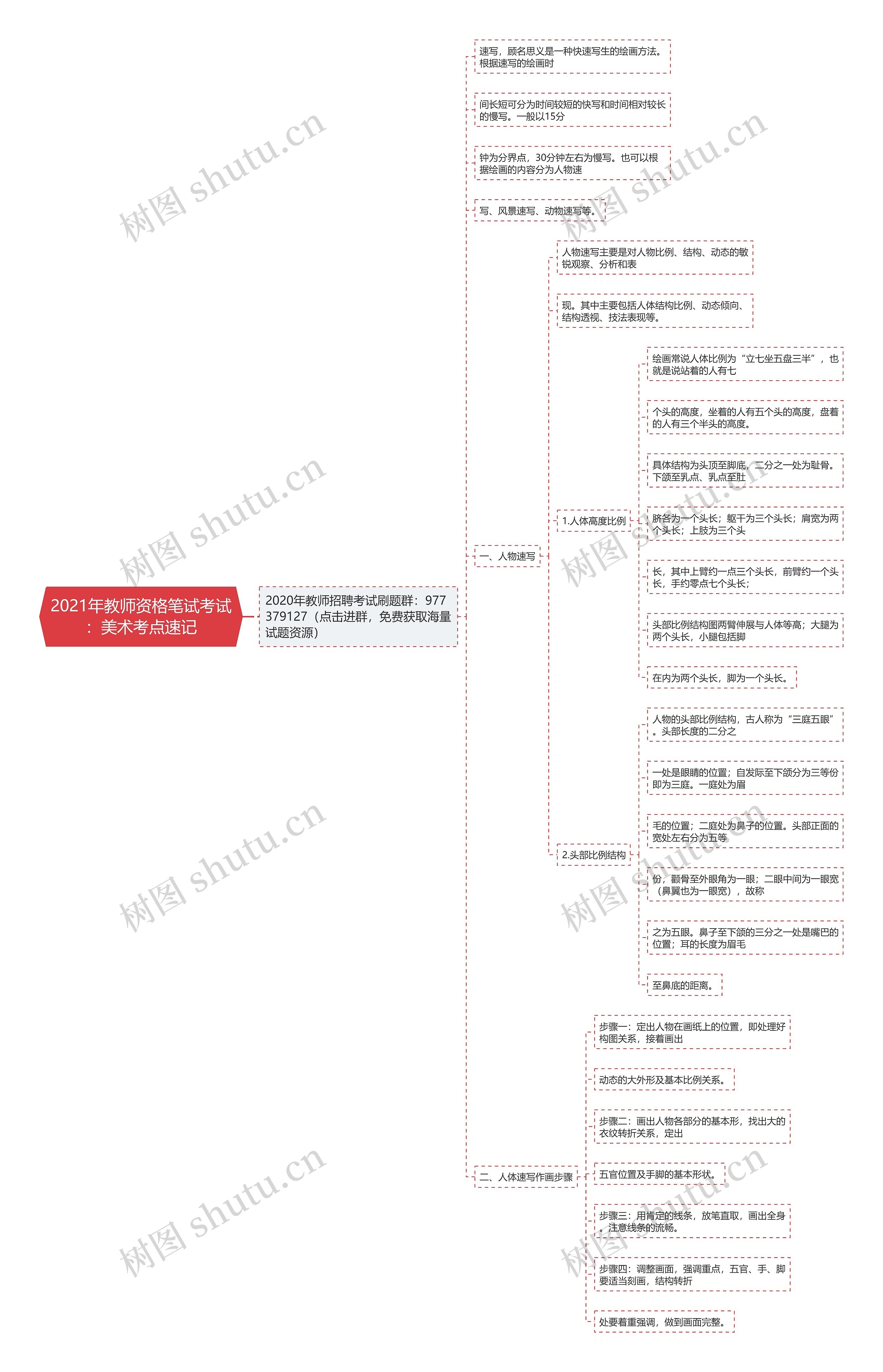 2021年教师资格笔试考试:美术考点速记 2021年教师资格笔试考试:美术考点速记