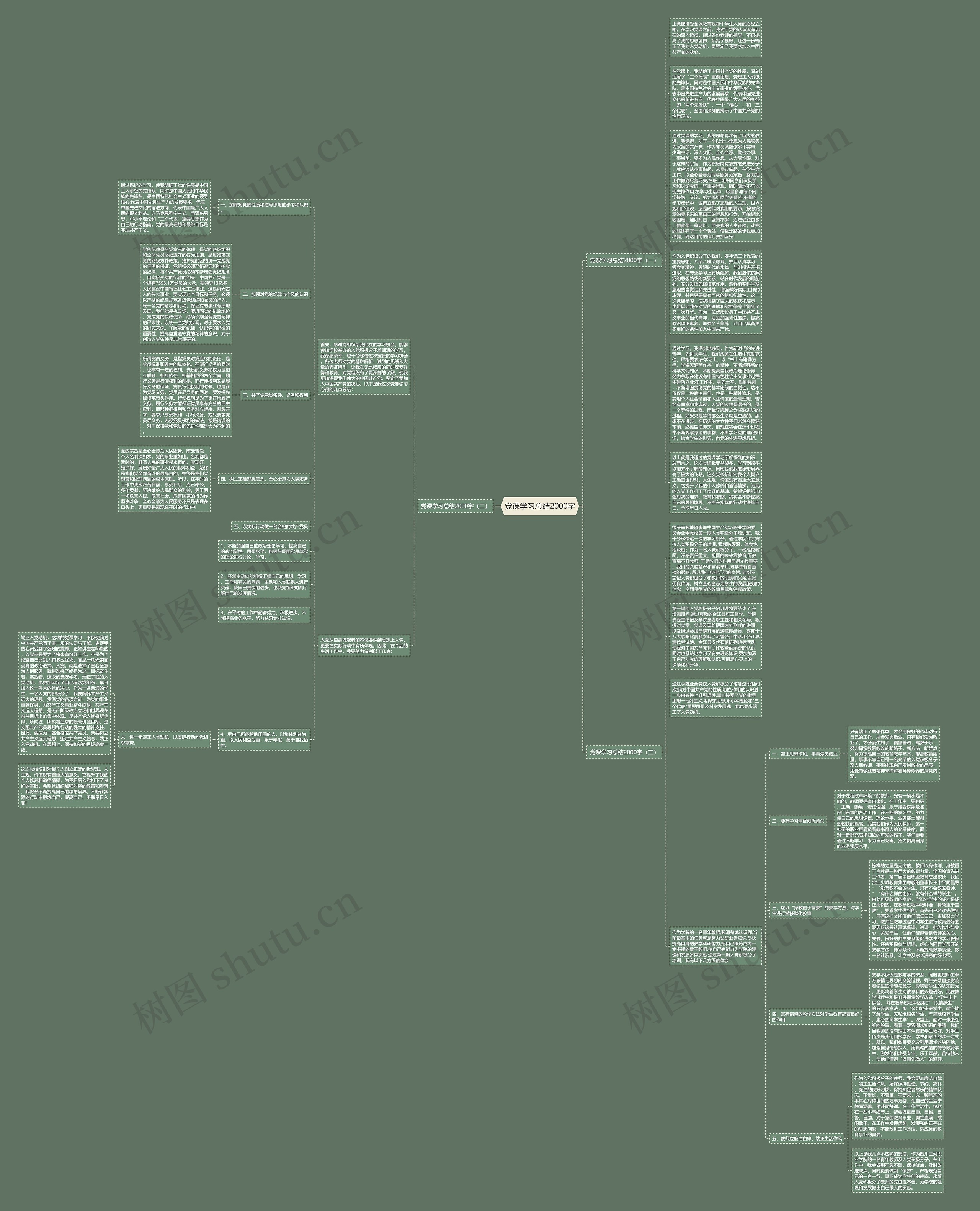 党课学习总结2000字思维导图
