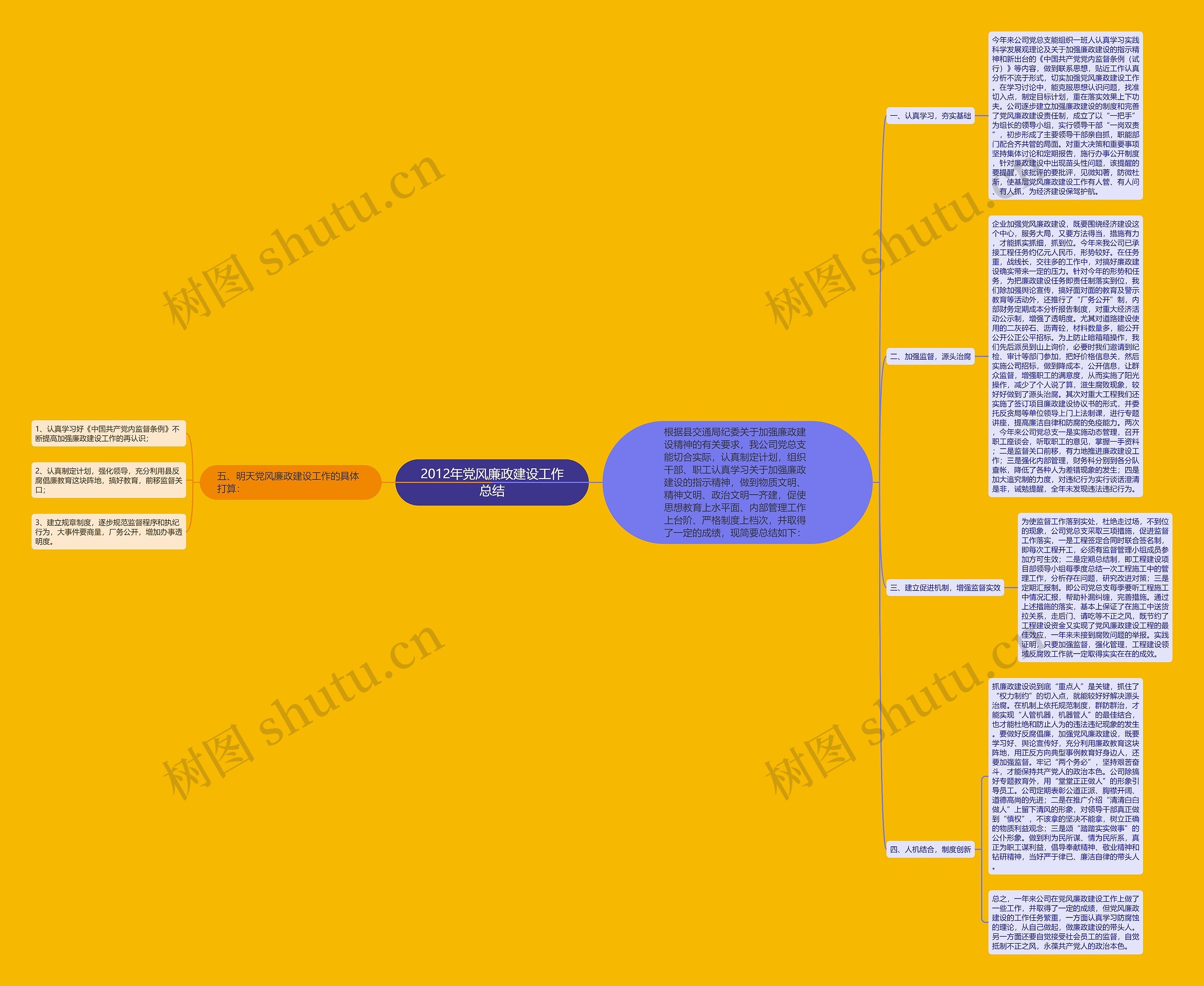 2012年党风廉政建设工作总结思维导图