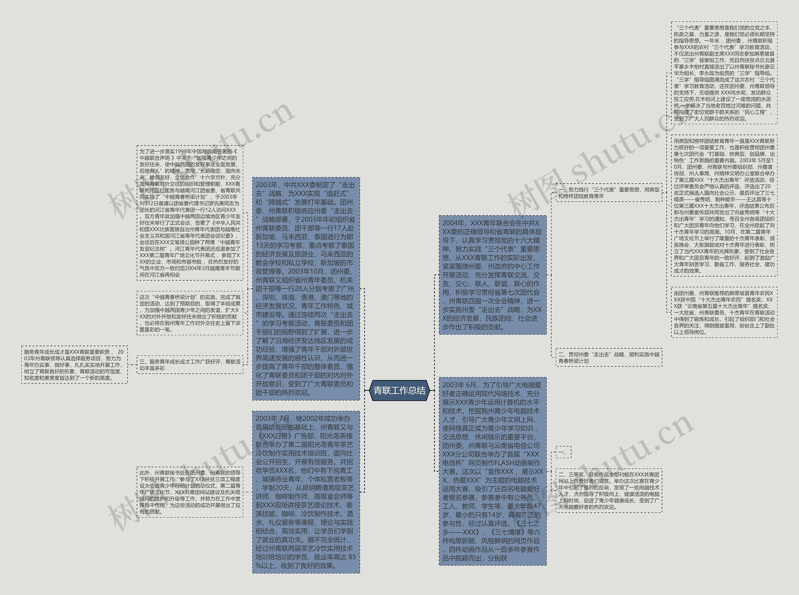 青联工作总结思维导图