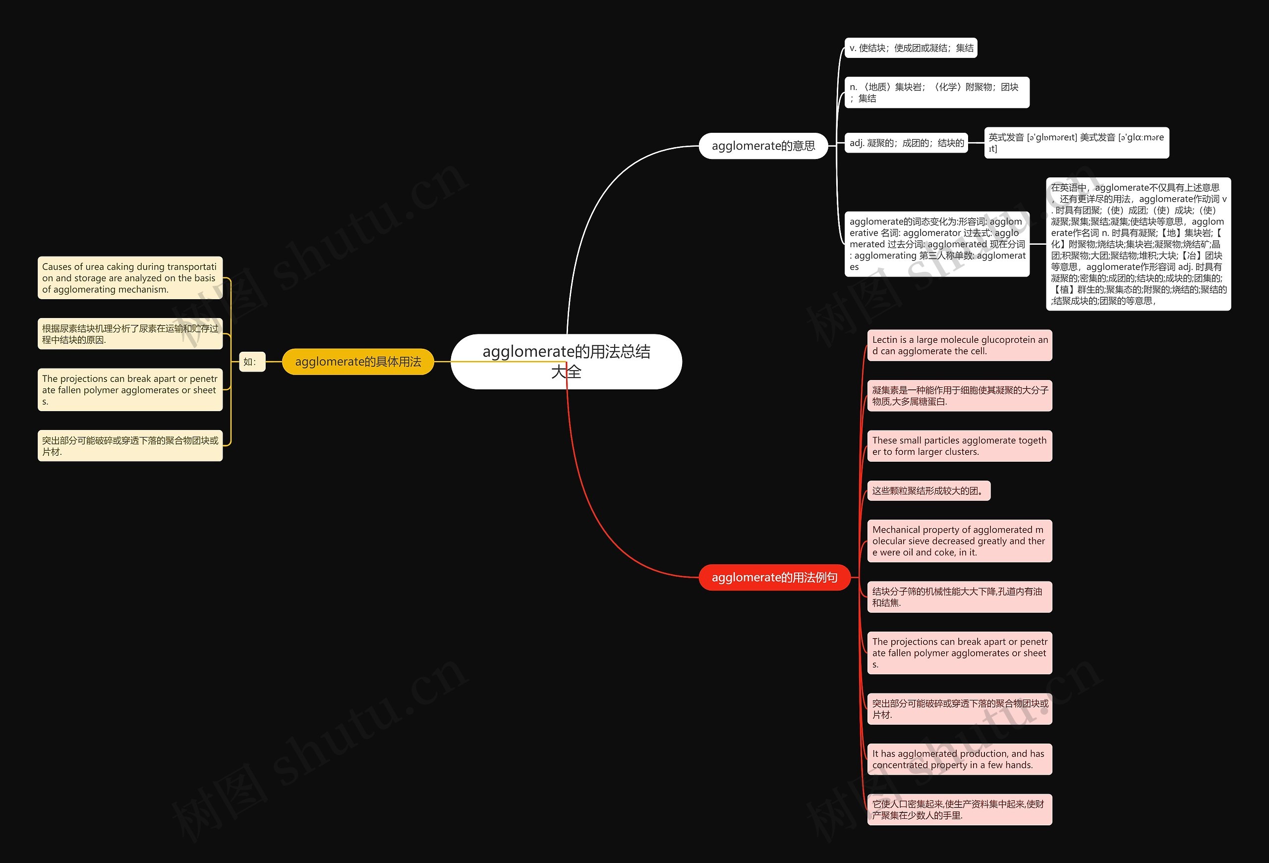 agglomerate的用法总结大全思维导图