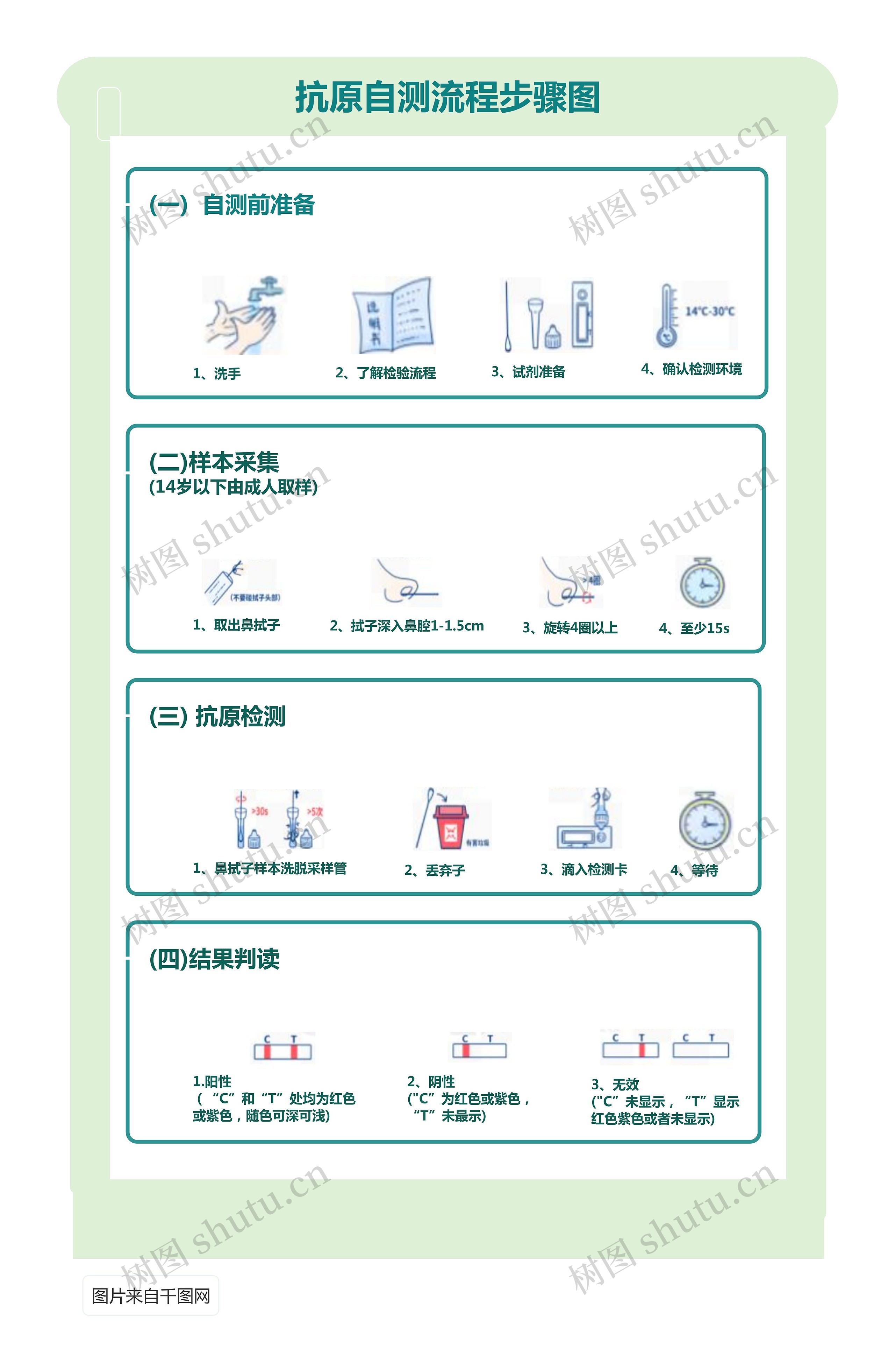 抗原自测流程步骤图思维导图高清图 抗原自测流程步骤图思维导图