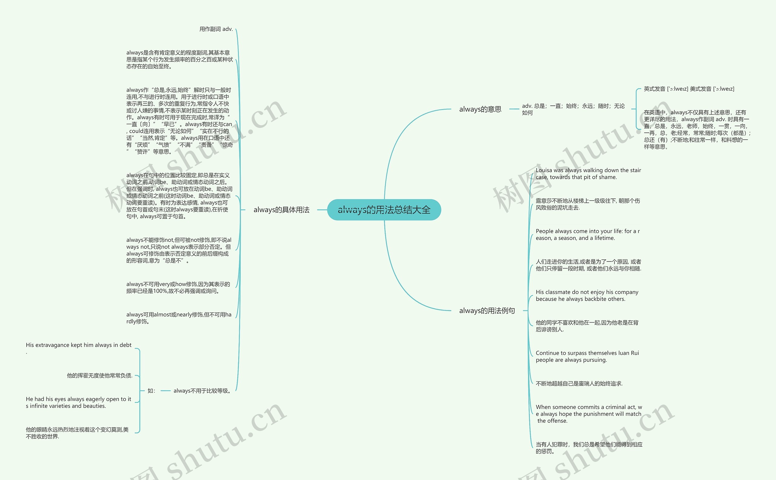 always的用法总结大全思维导图