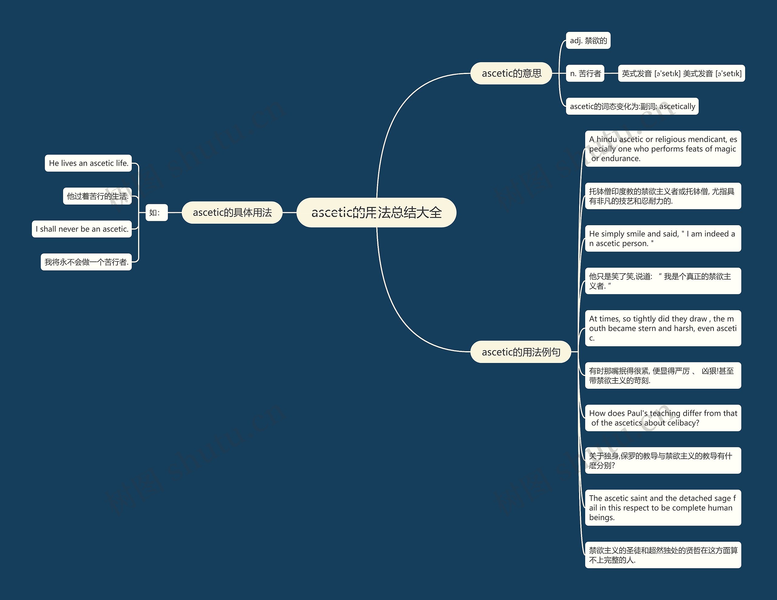 ascetic的用法总结大全思维导图