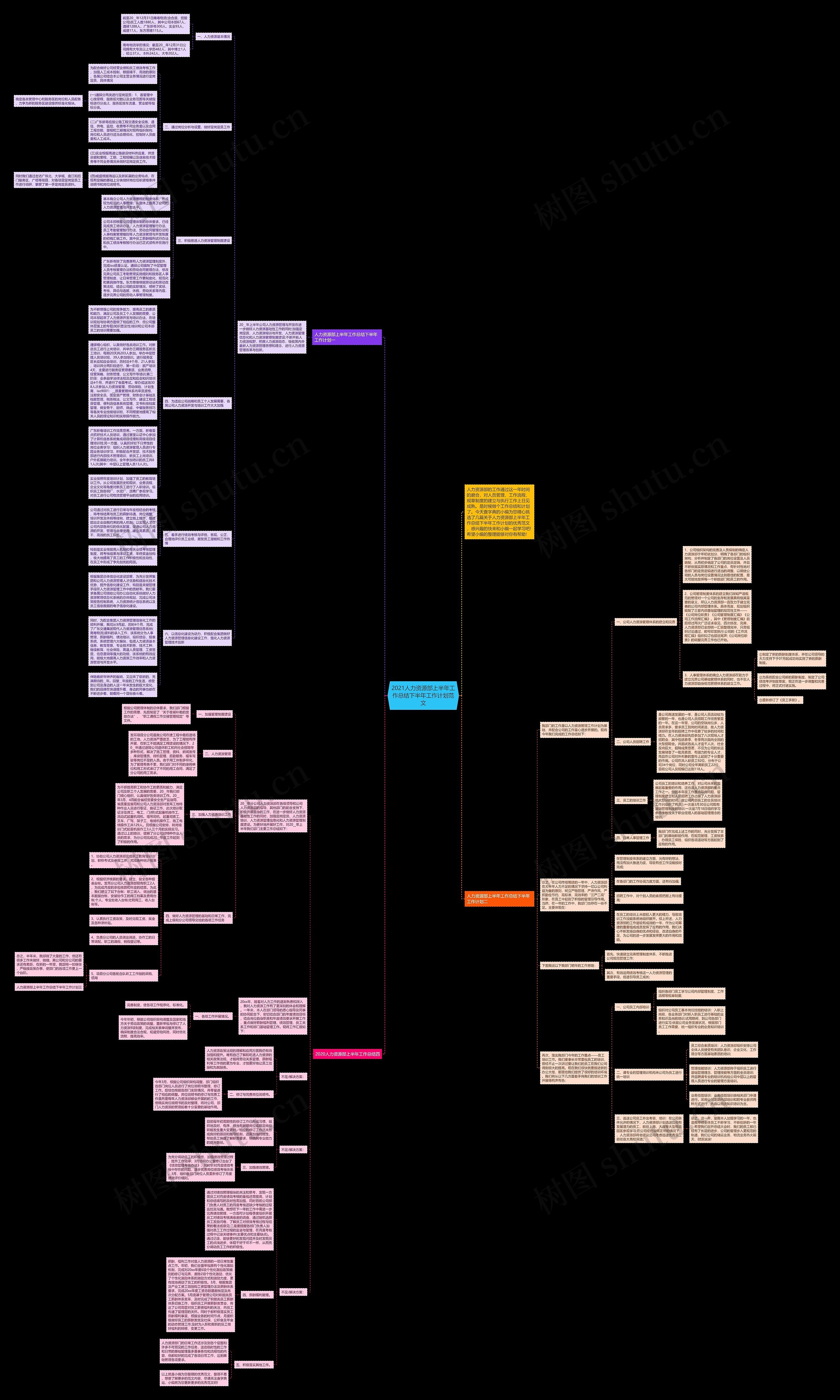 2021人力资源部上半年工作总结下半年工作计划范文思维导图