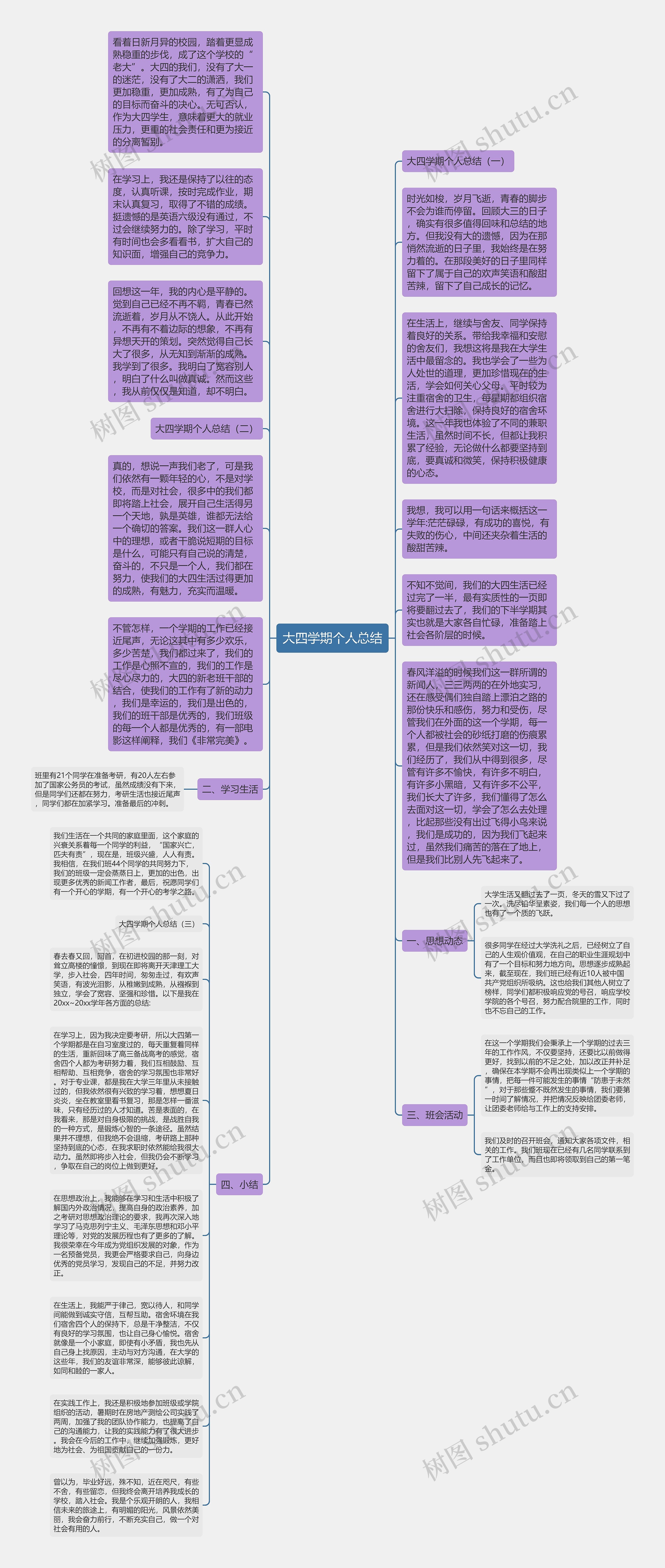 大四学期个人总结思维导图