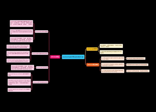 extreme的用法总结大全