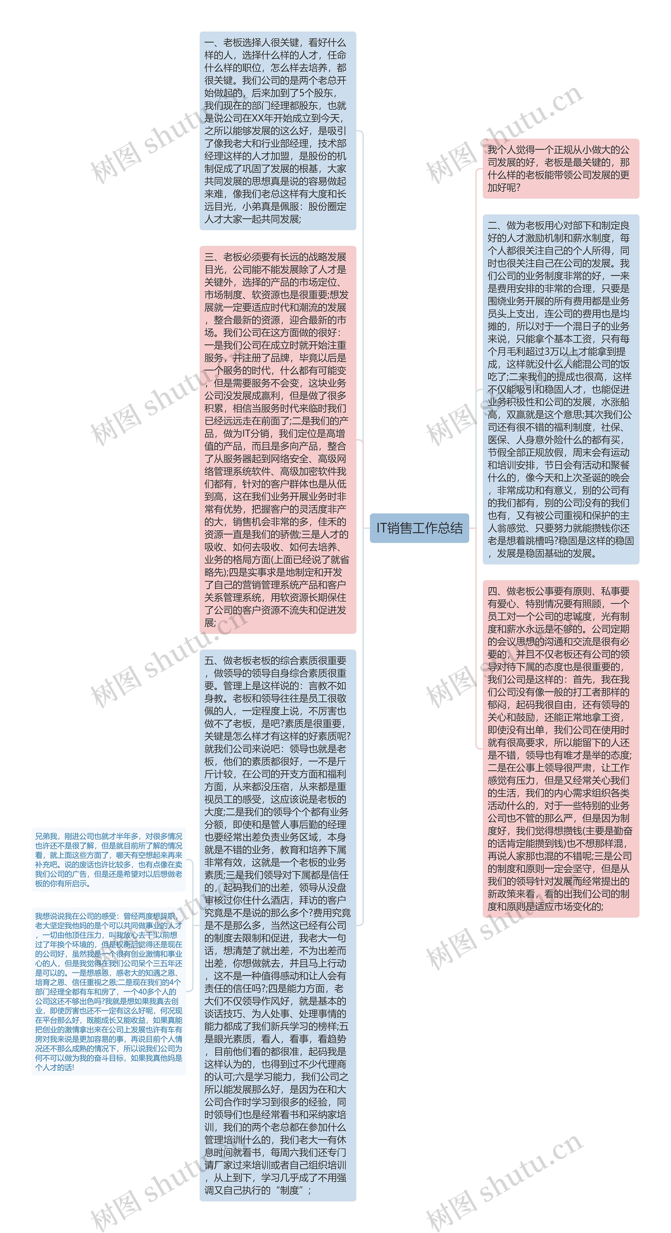 IT销售工作总结思维导图