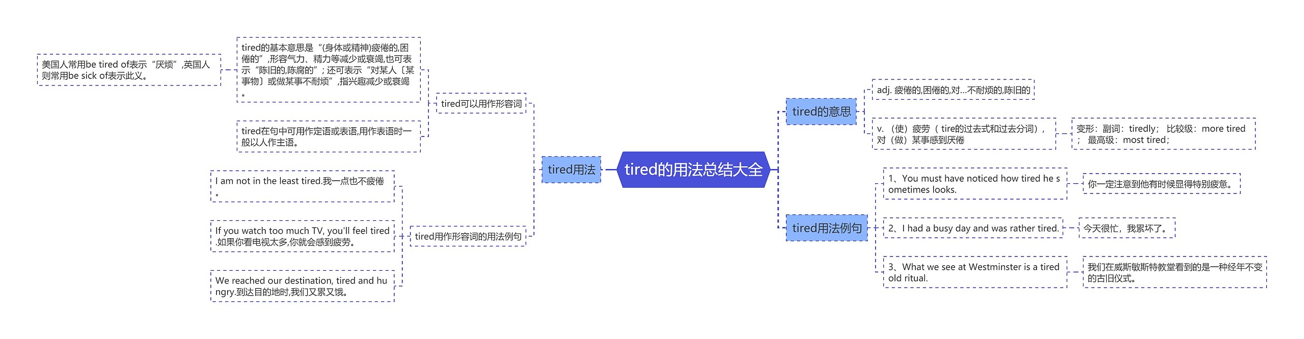 tired的用法总结大全