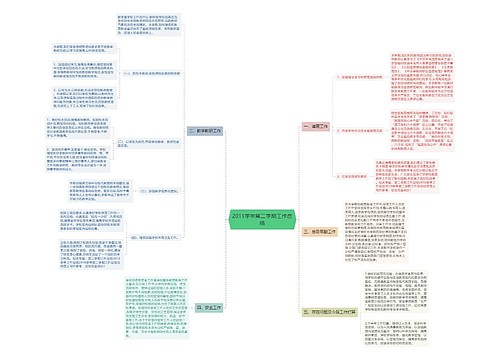 2011学年第二学期工作总结