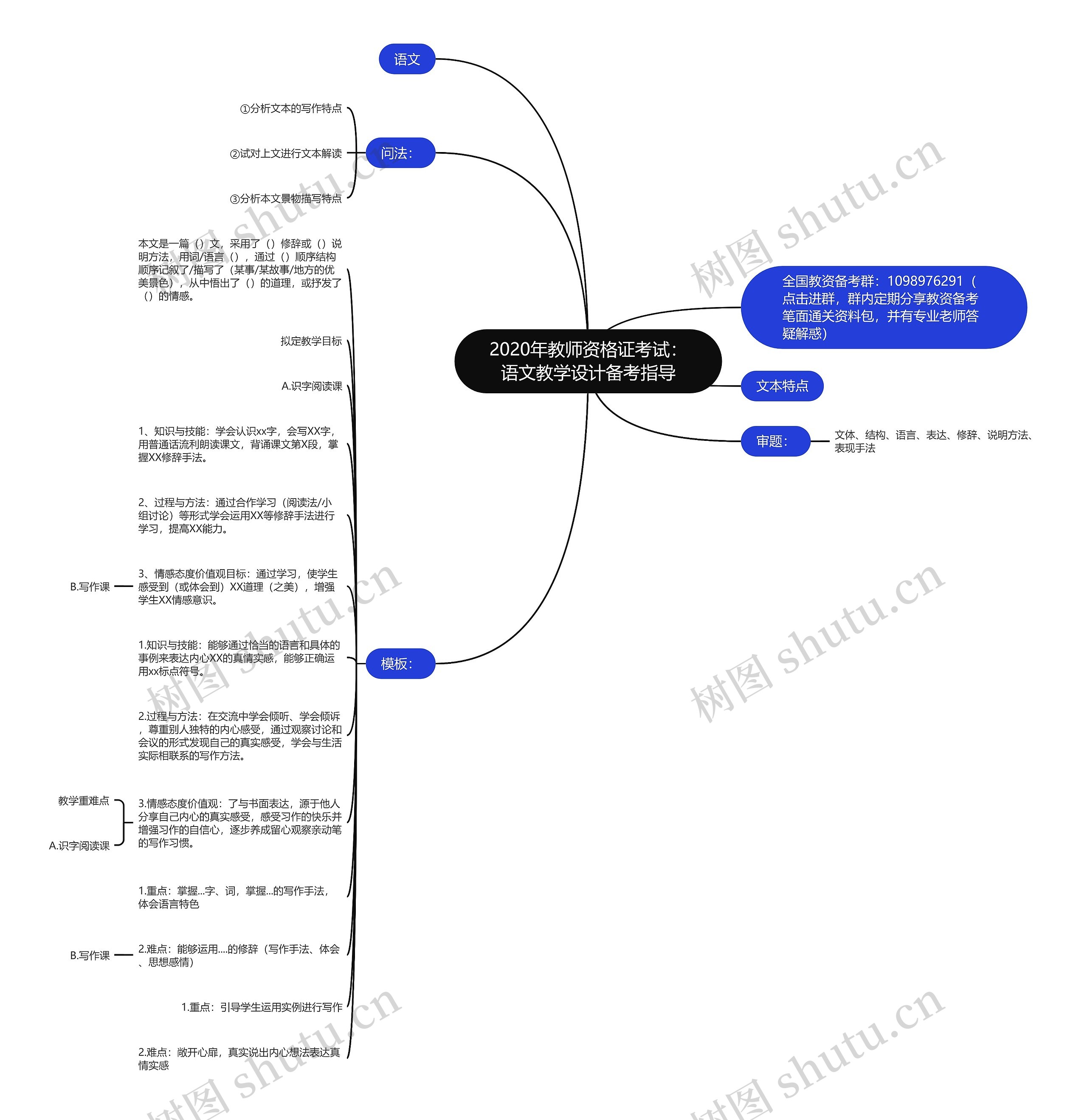 2020年教师资格证考试：语文教学设计备考指导思维导图