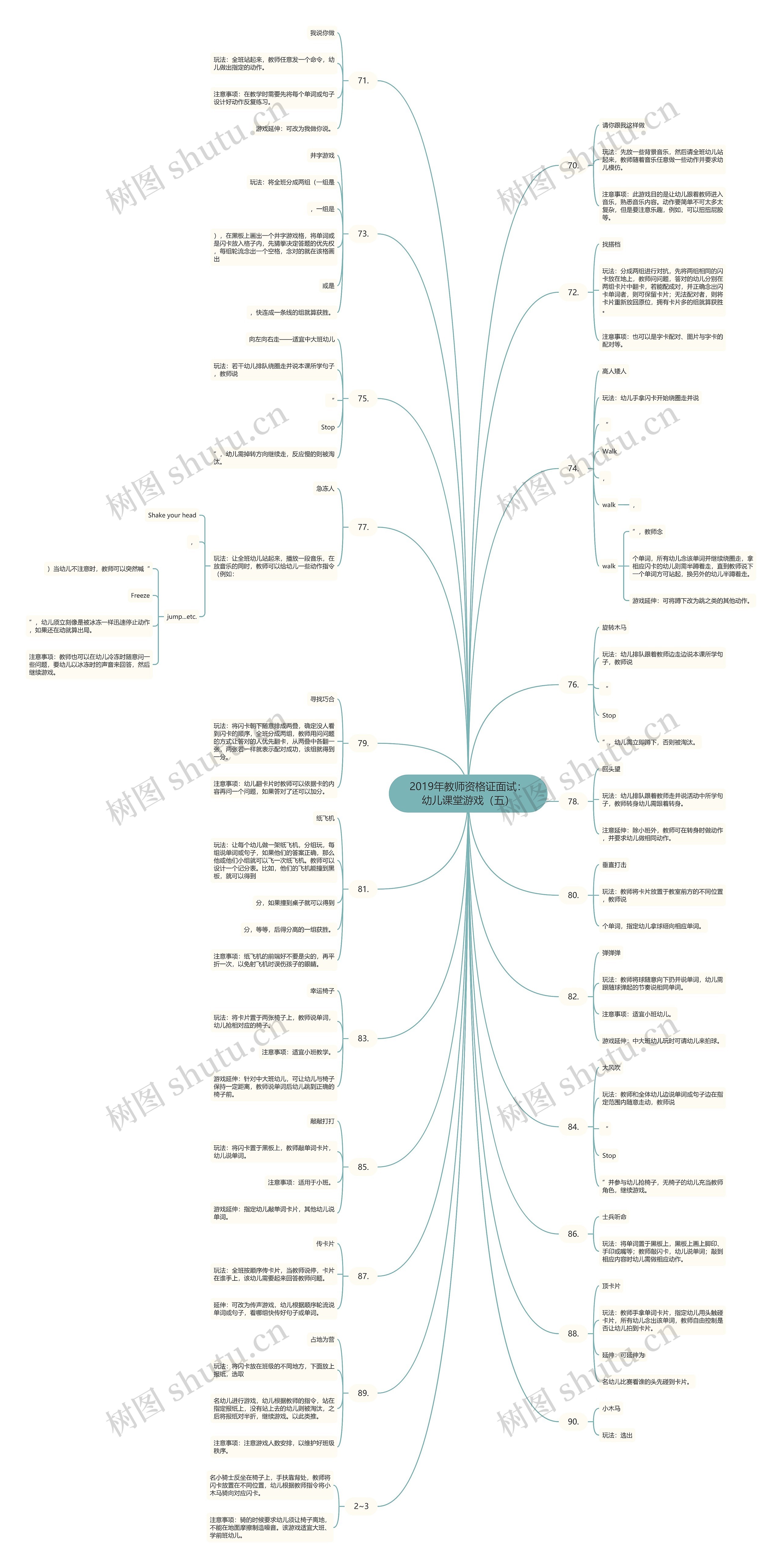 2019年教师资格证面试：幼儿课堂游戏（五）思维导图