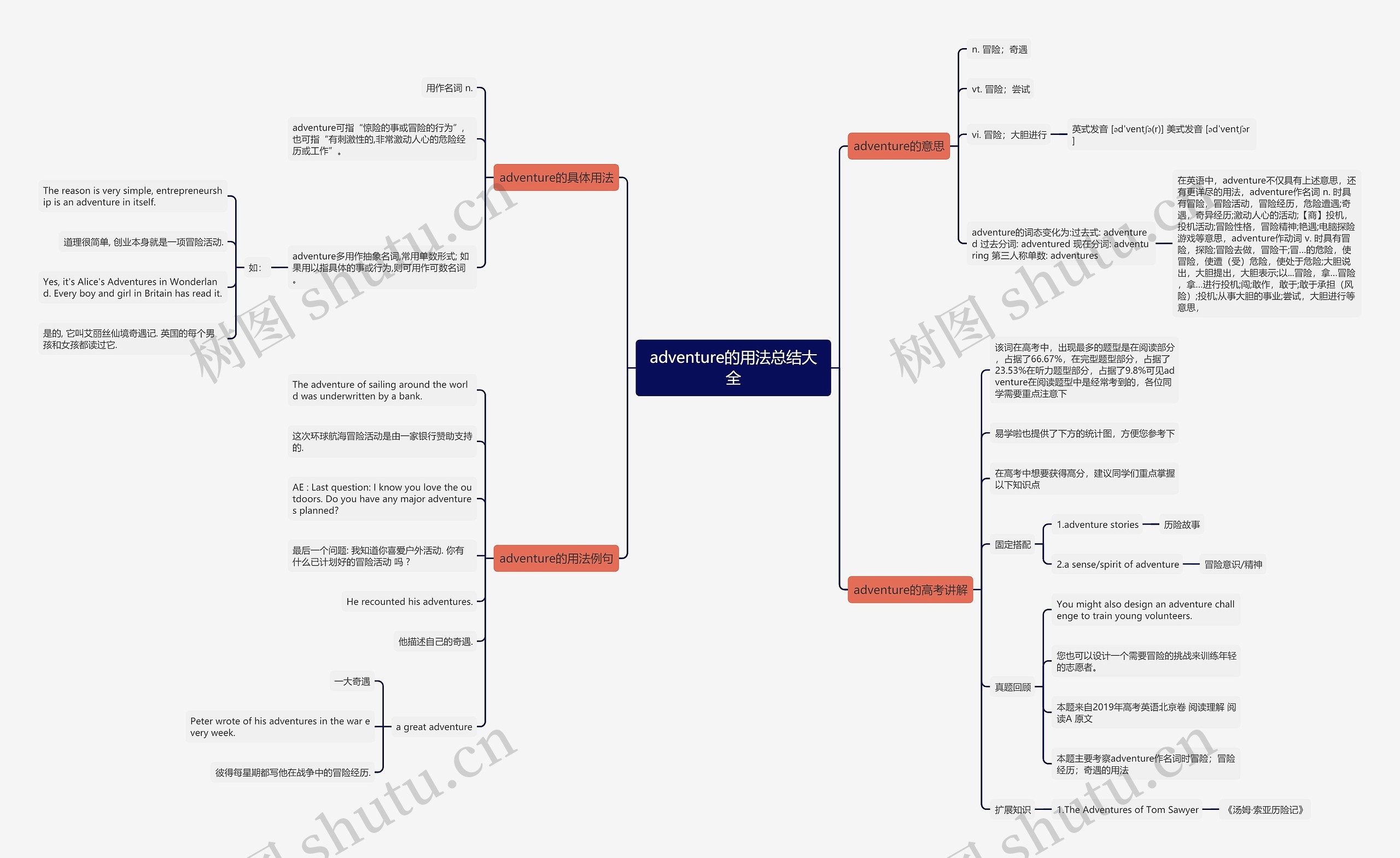 adventure的用法总结大全思维导图