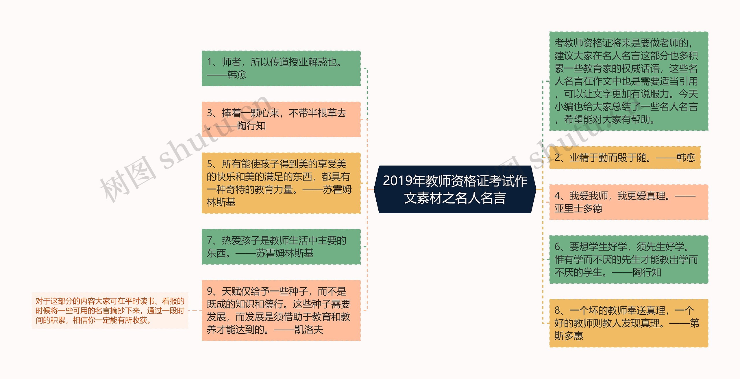 2019年教师资格证考试作文素材之名人名言思维导图