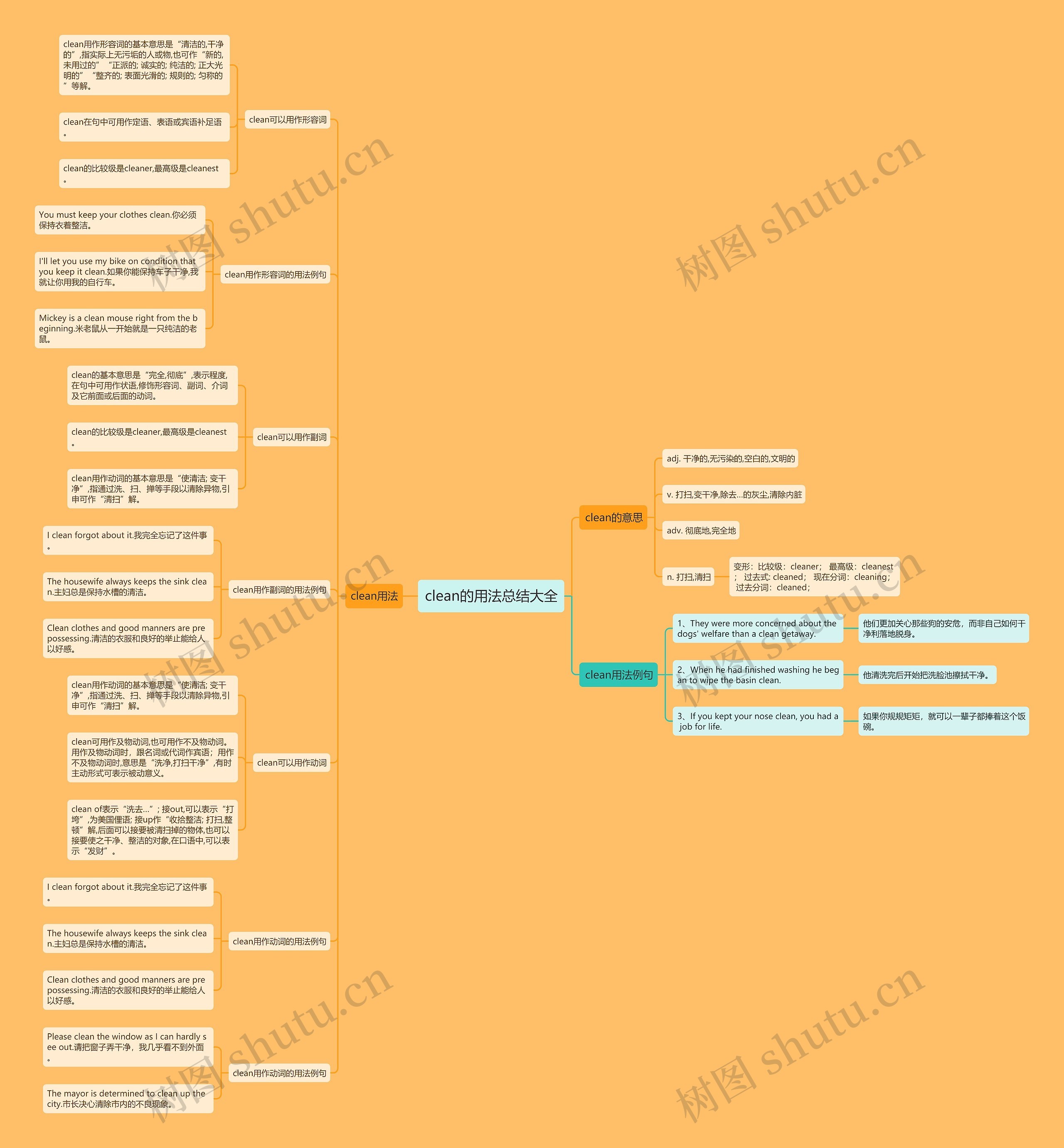 clean的用法总结大全思维导图