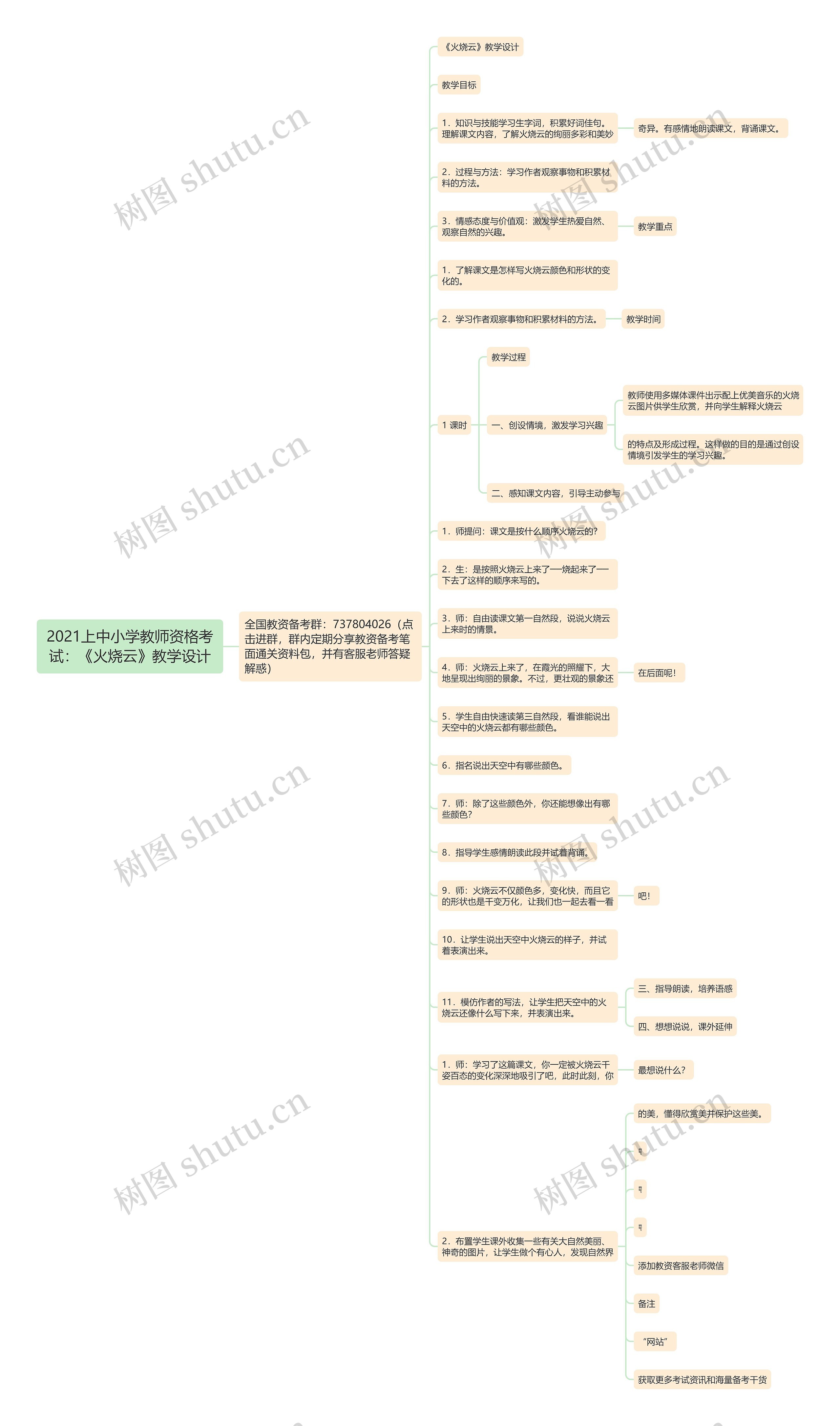 2021上中小学教师资格考试：《火烧云》教学设计思维导图