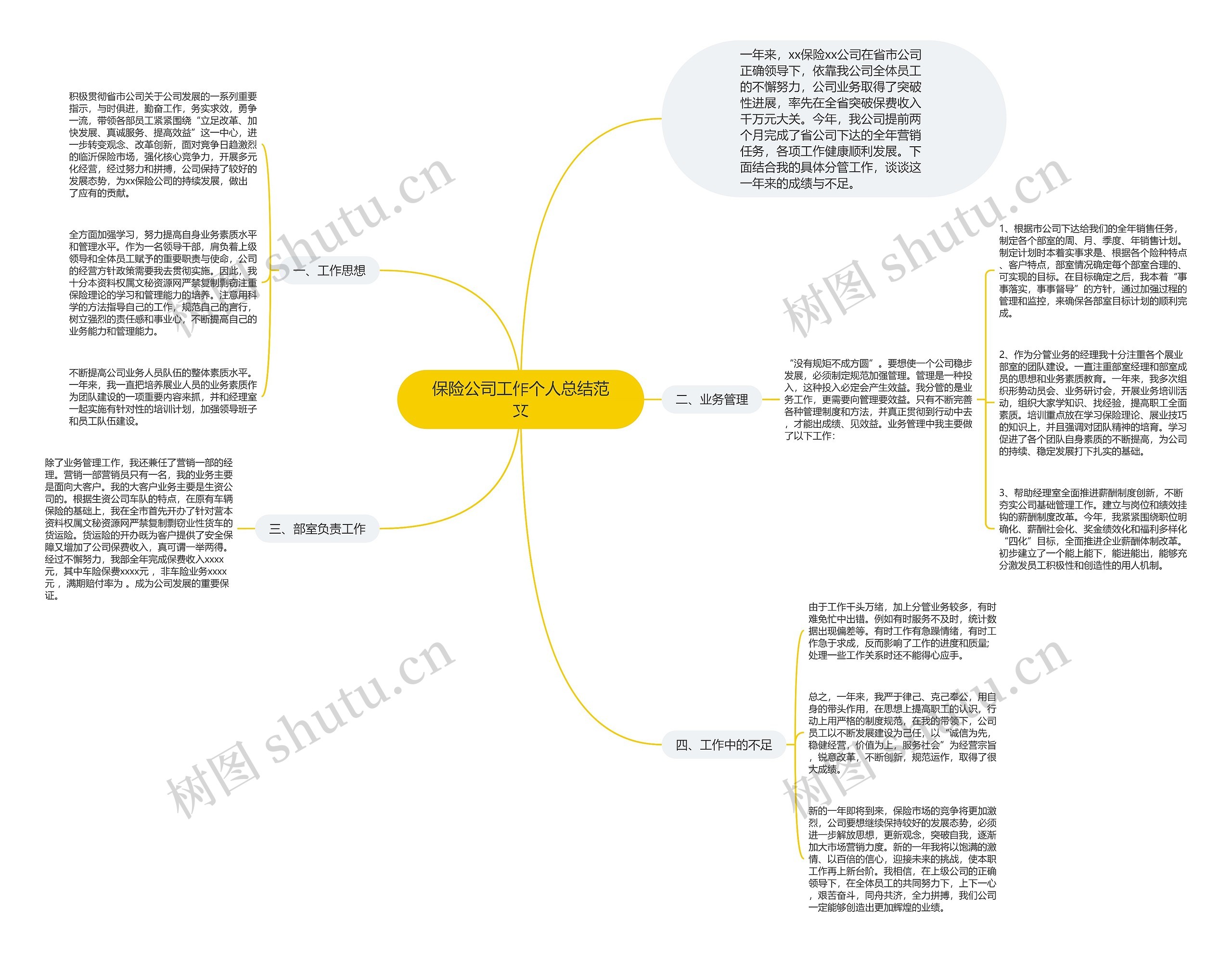 保险公司工作个人总结范文 保险公司工作个人总结范文