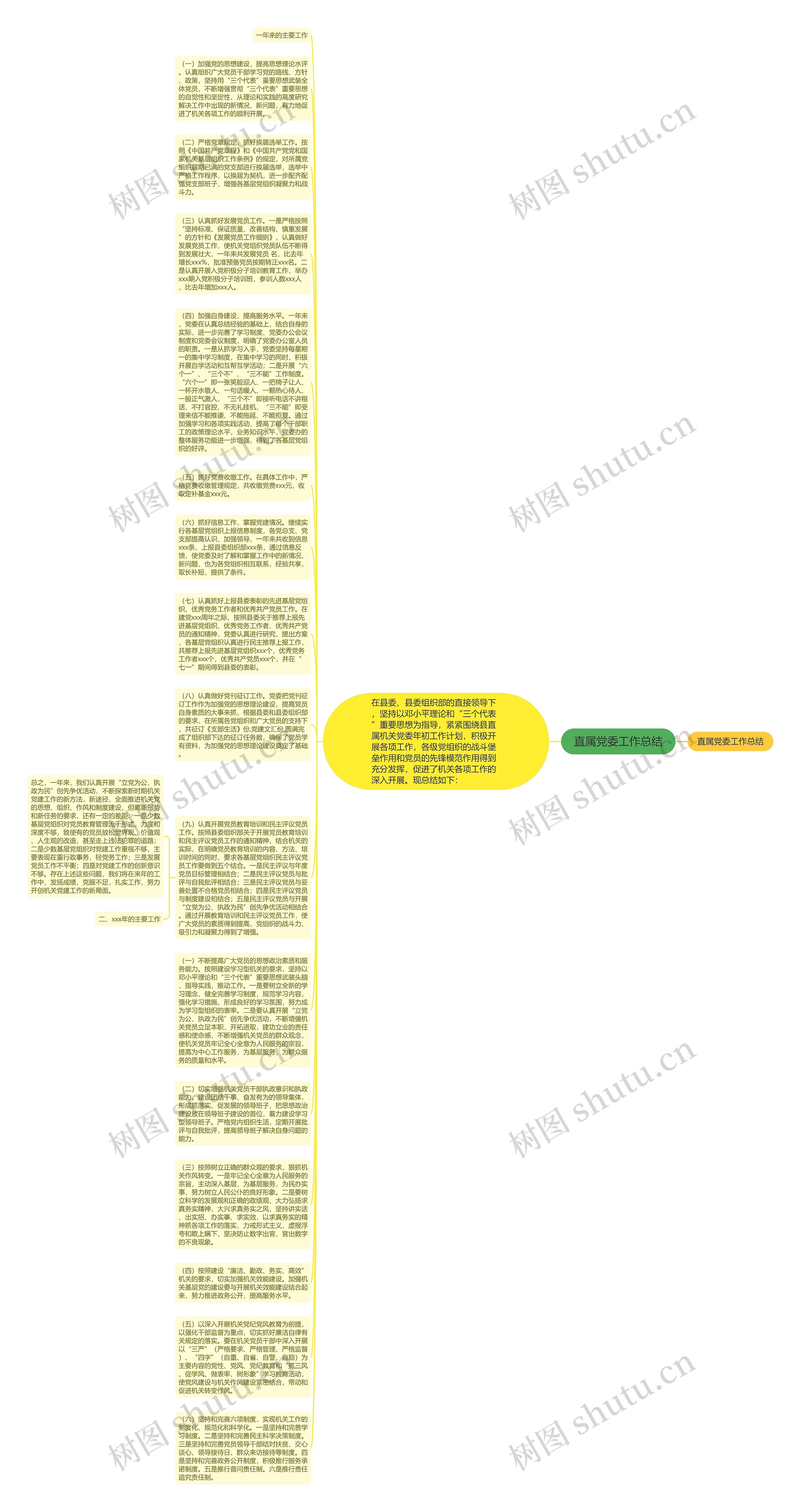 直属党委工作总结思维导图