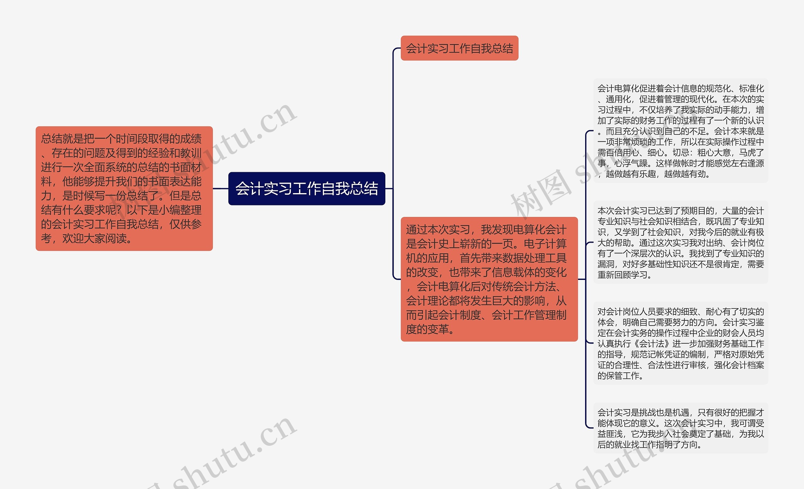 会计实习工作自我总结