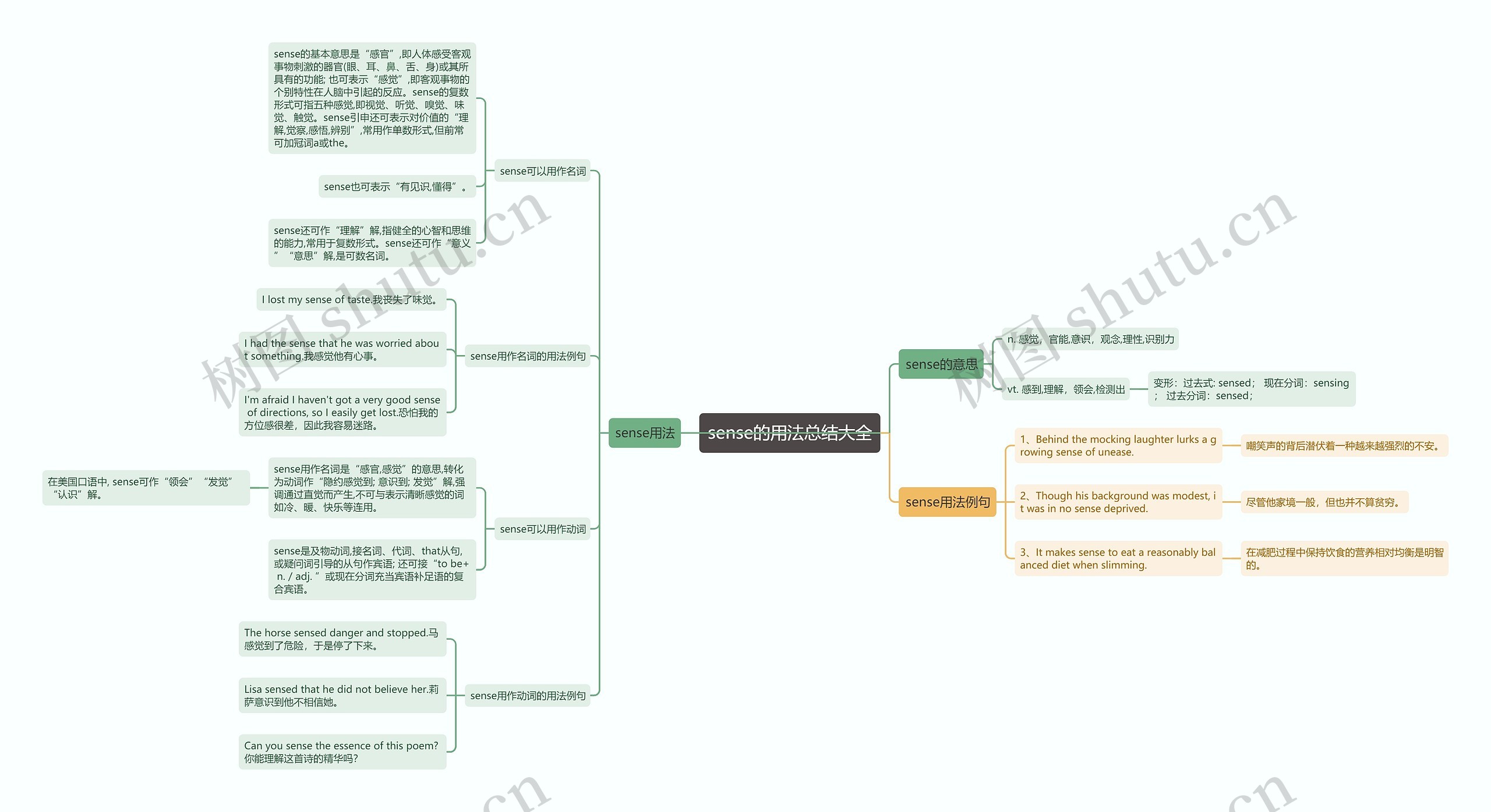 sense的用法总结大全思维导图