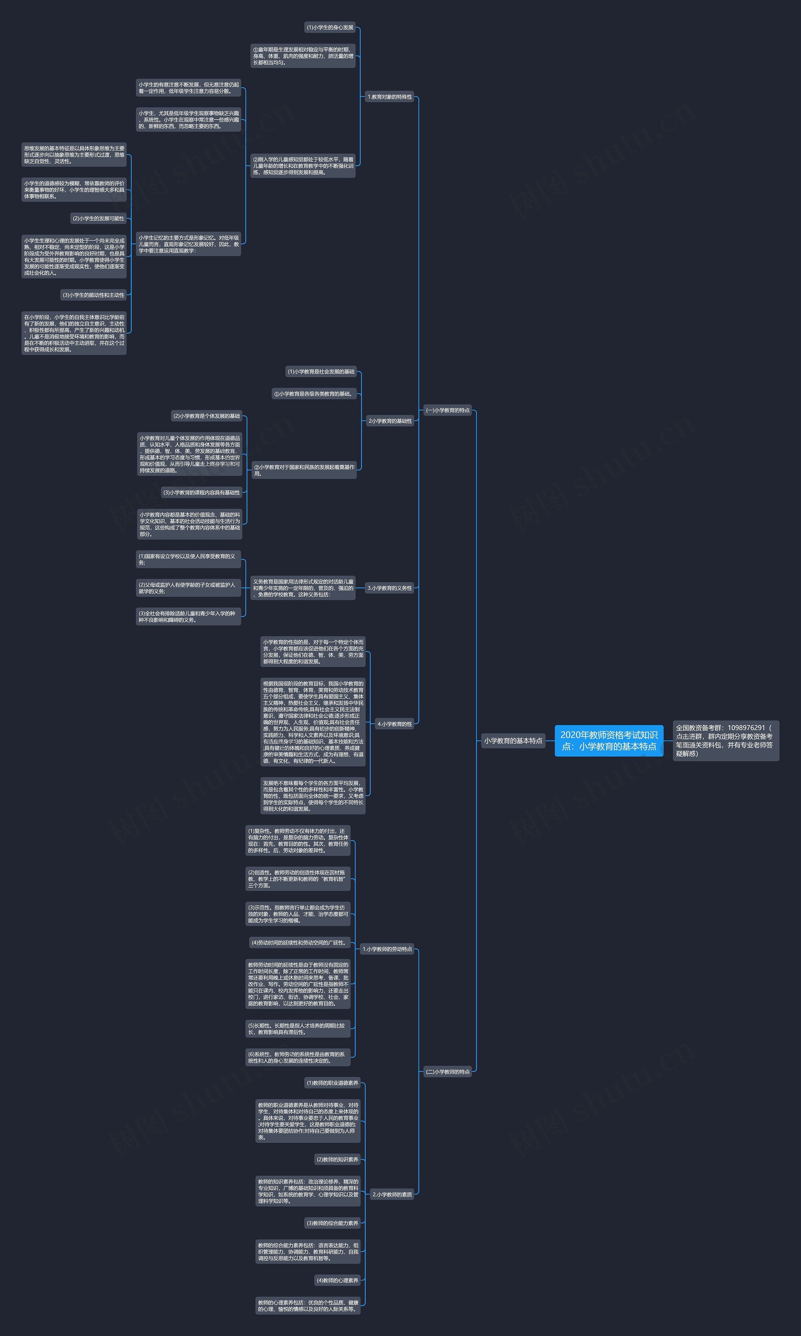 2020年教师资格考试知识点：小学教育的基本特点思维导图