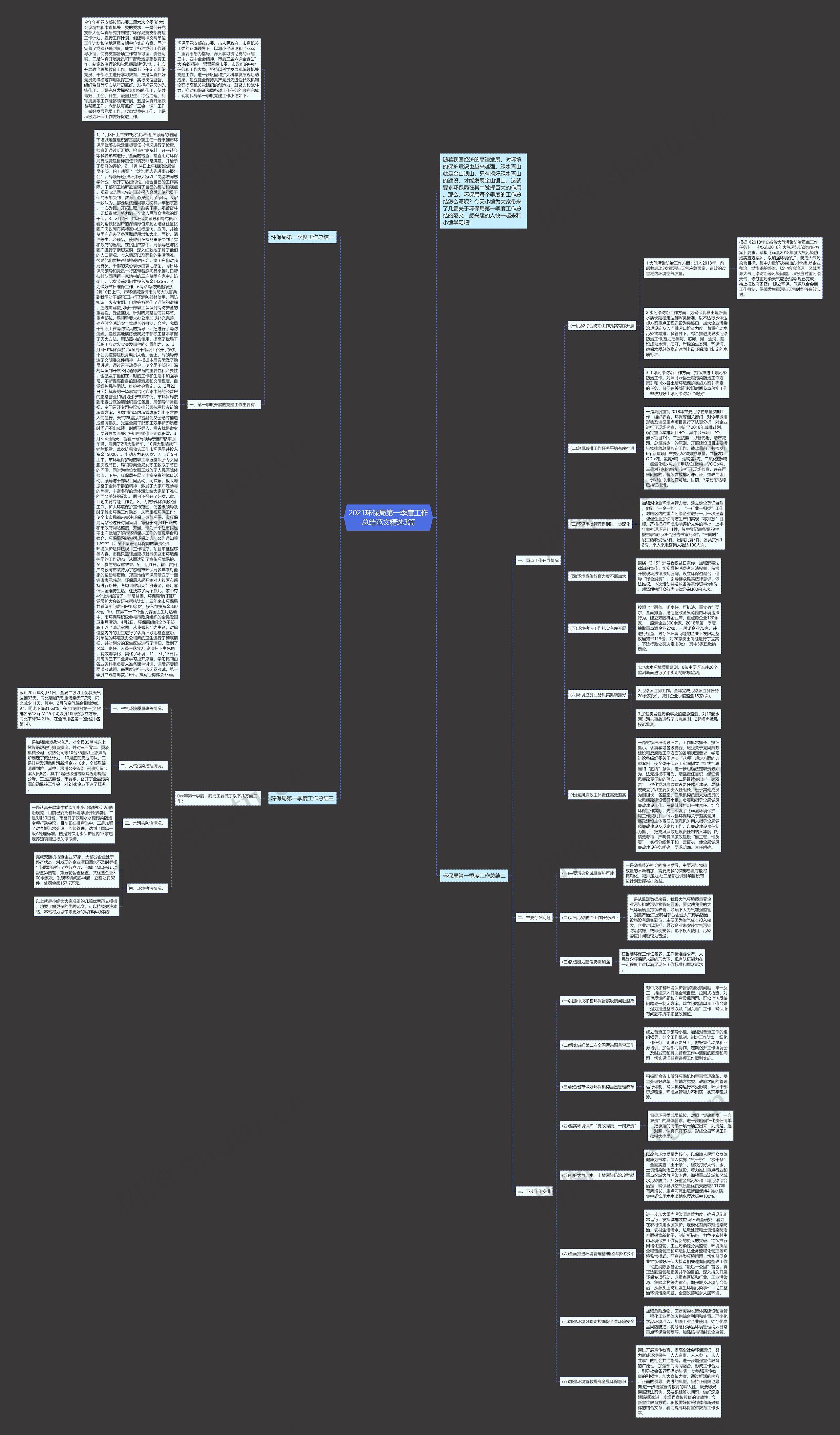 2021环保局第一季度工作总结范文精选3篇 2021环保局第一季度工作总结范文精选3篇