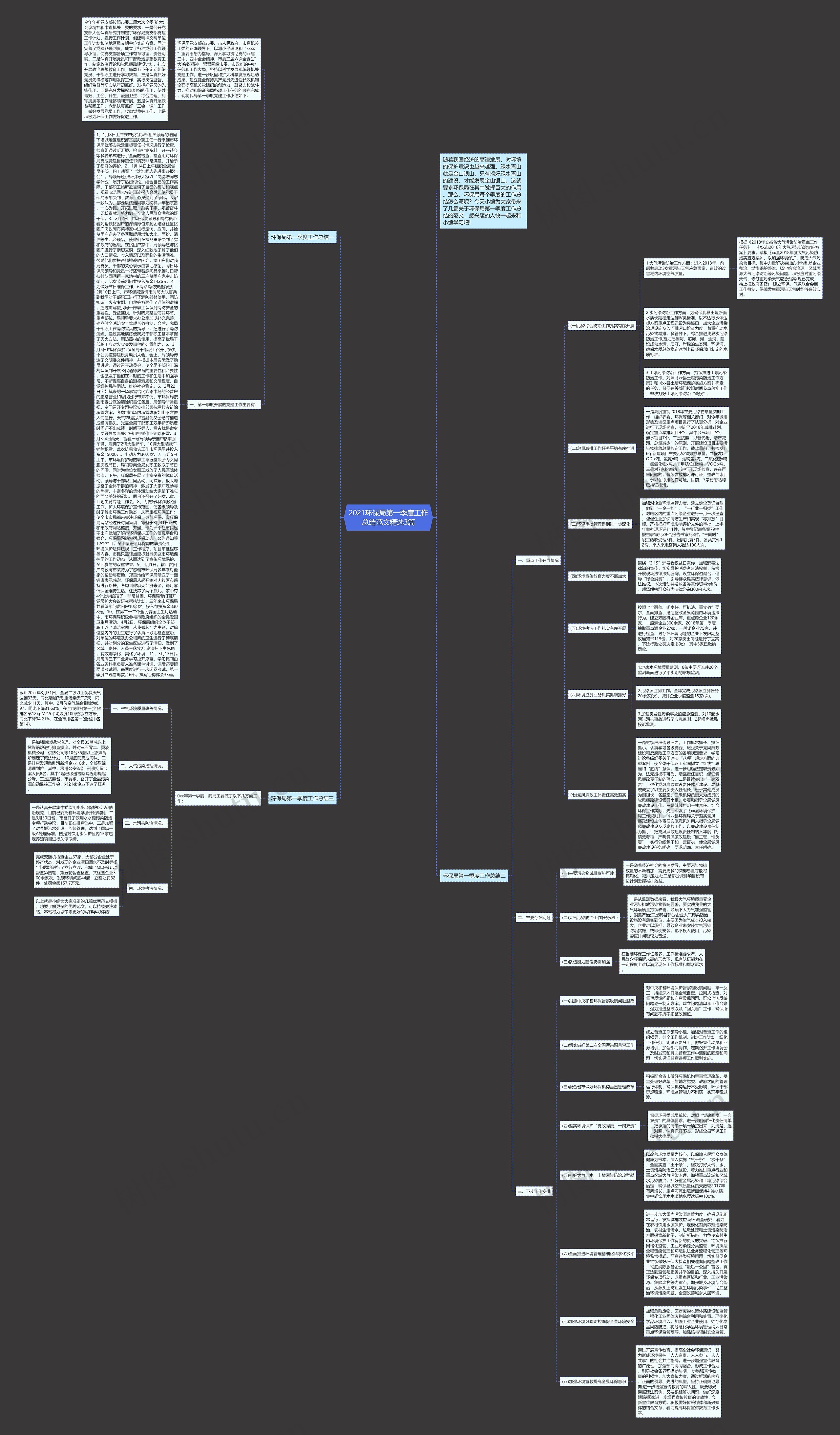2021环保局第一季度工作总结范文精选3篇思维导图