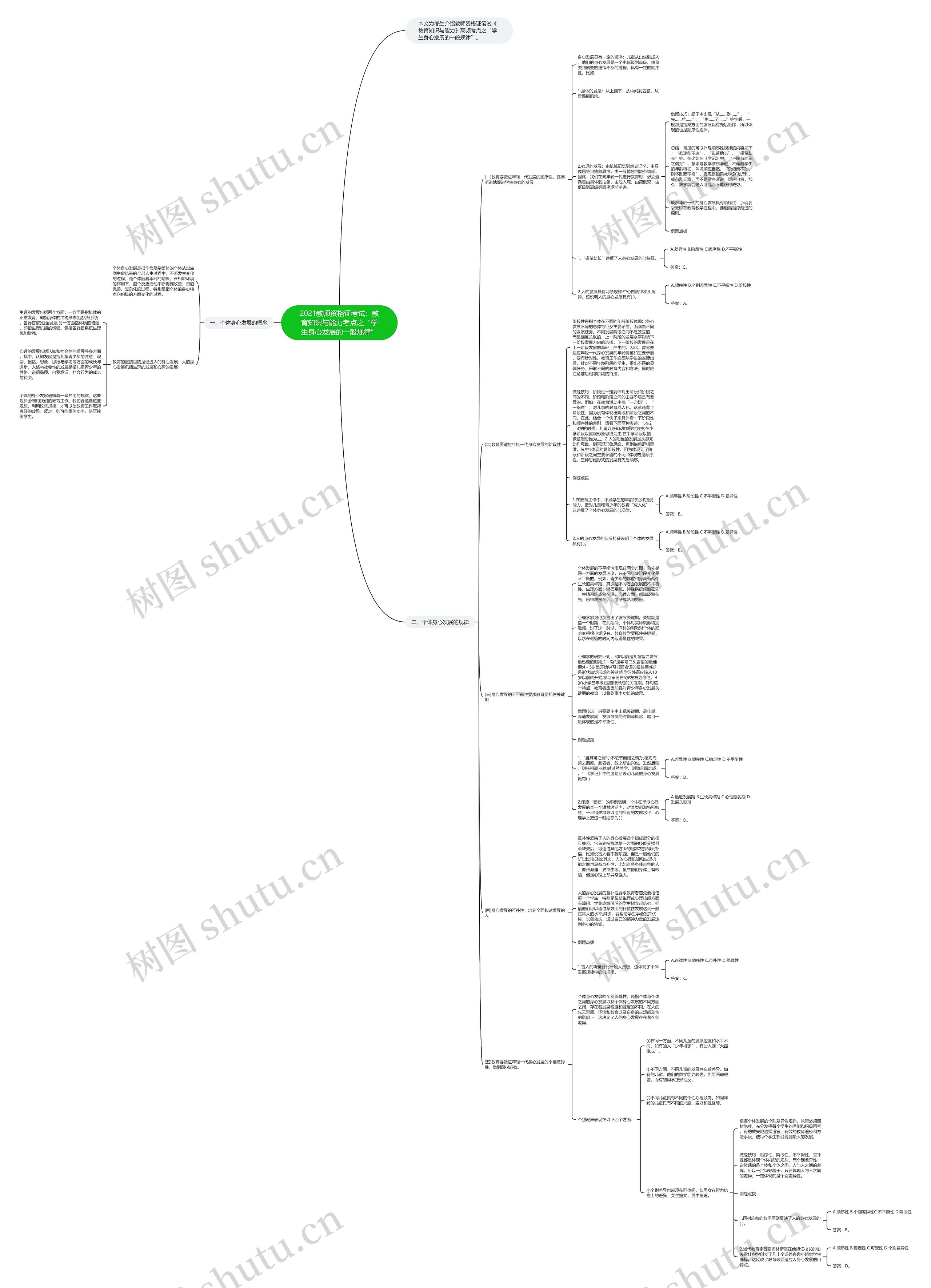 2021教师资格证考试：教育知识与能力考点之“学生身心发展的一般规律”思维导图