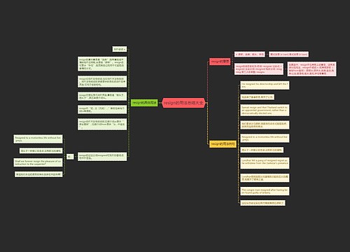 resign的用法总结大全