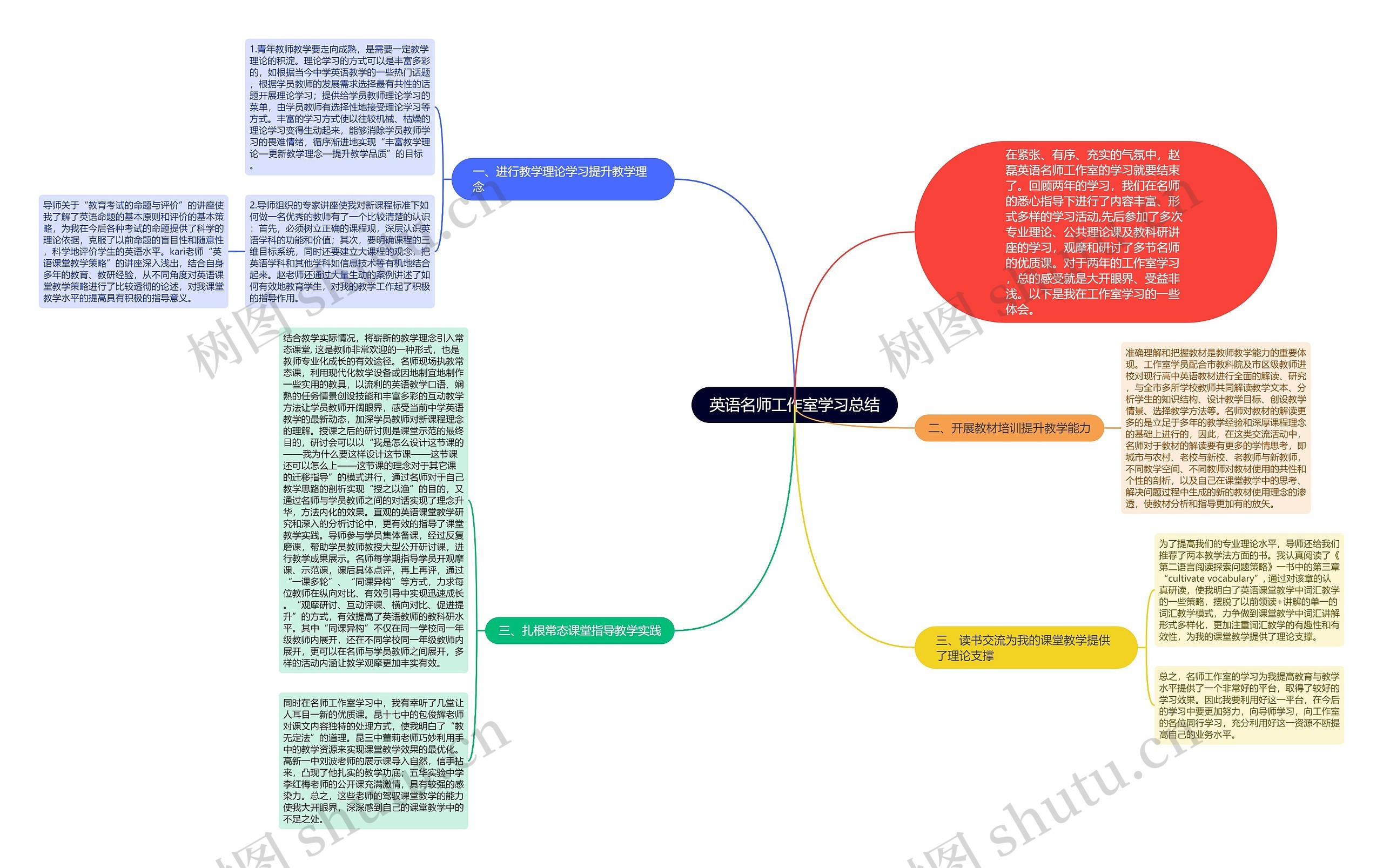 英语名师工作室学习总结