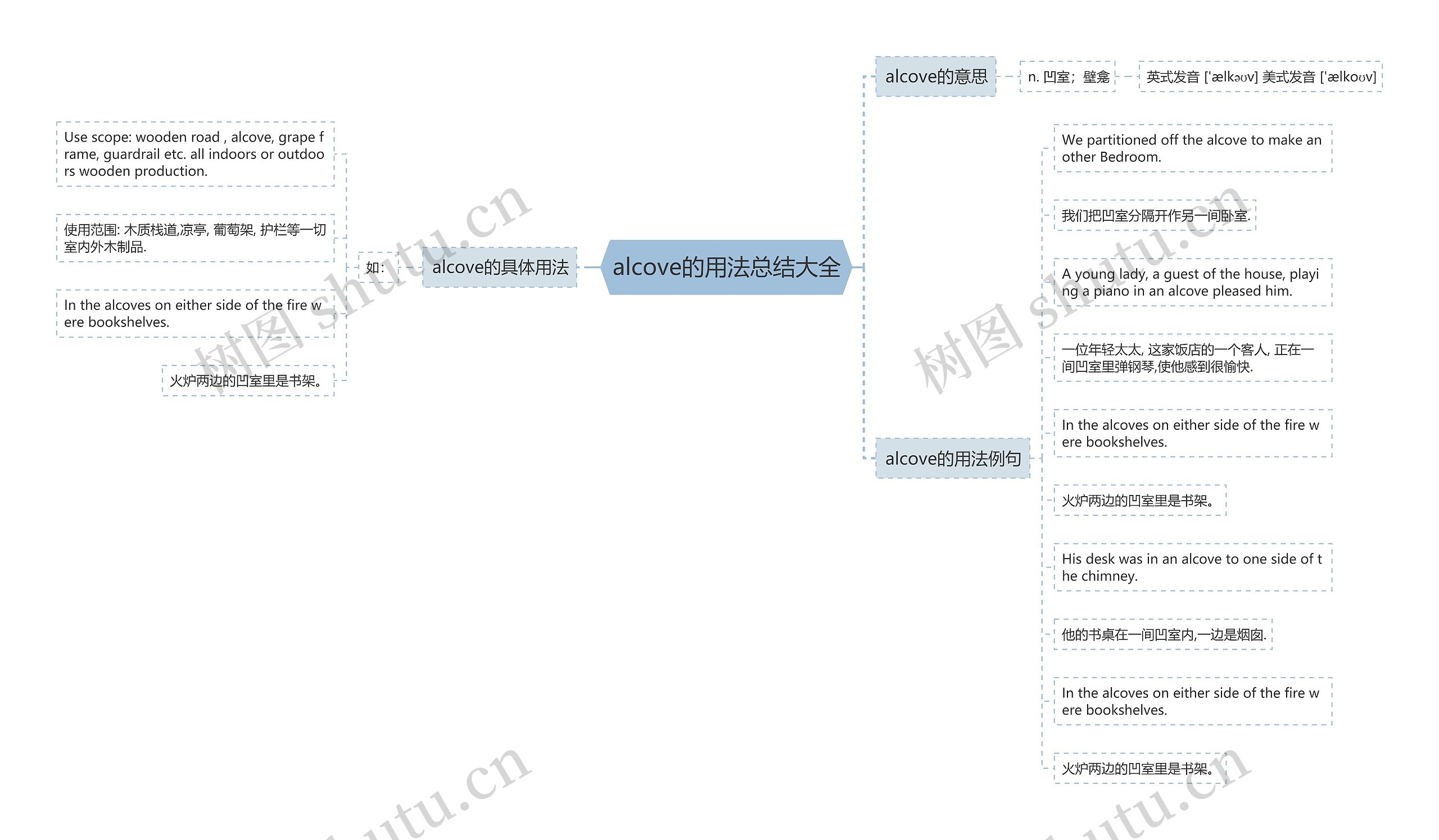 alcove的用法总结大全思维导图