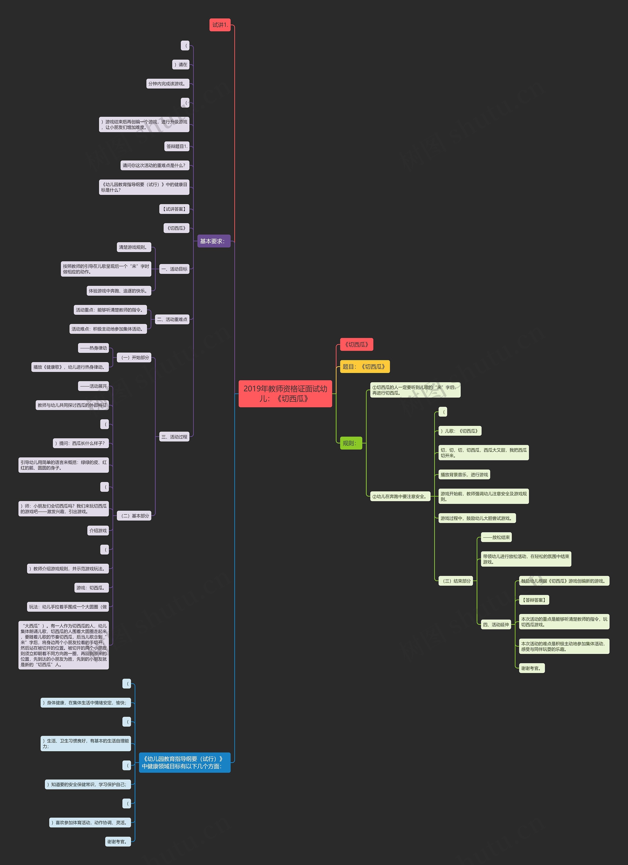 2019年教师资格证面试幼儿：《切西瓜》思维导图