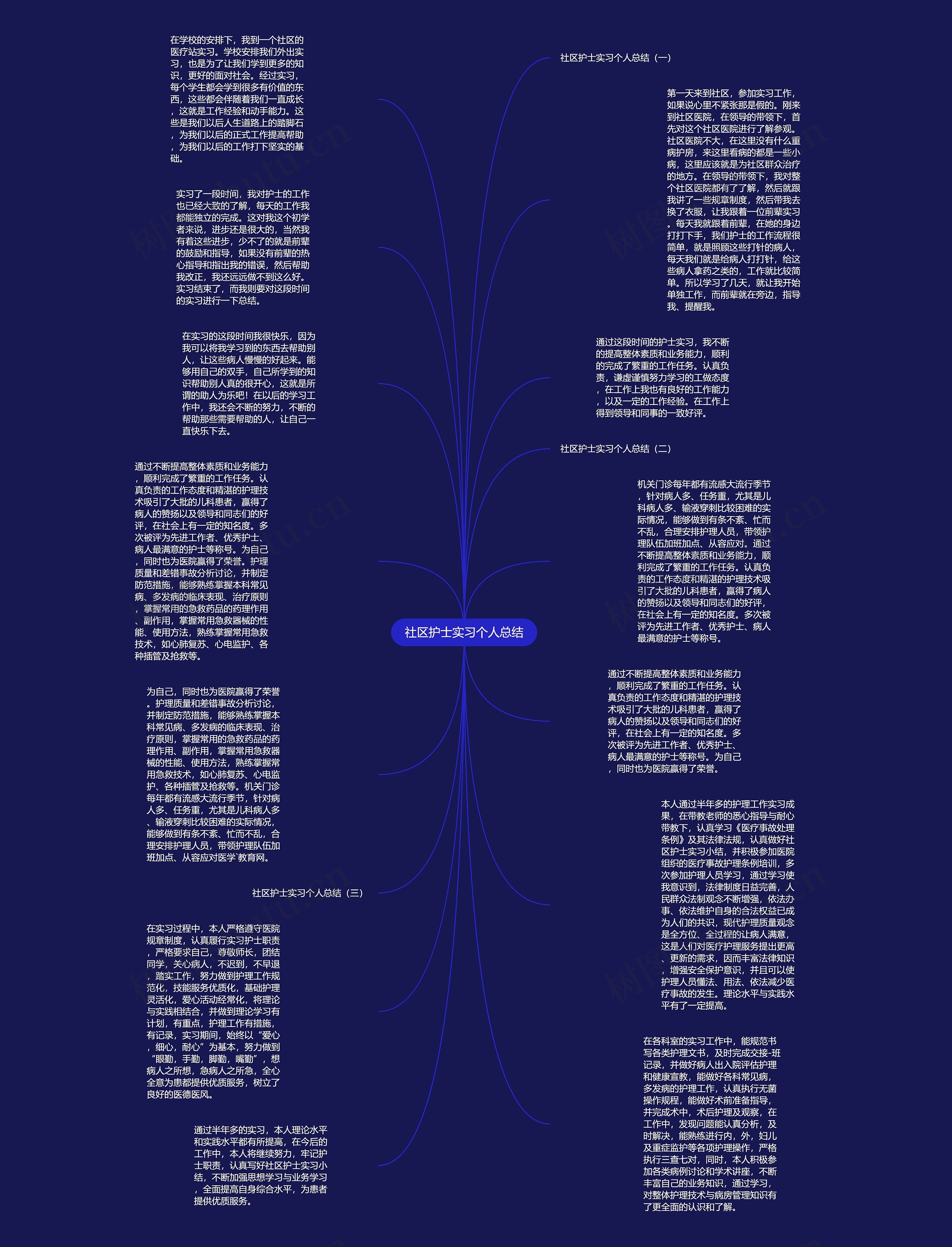 社区护士实习个人总结思维导图
