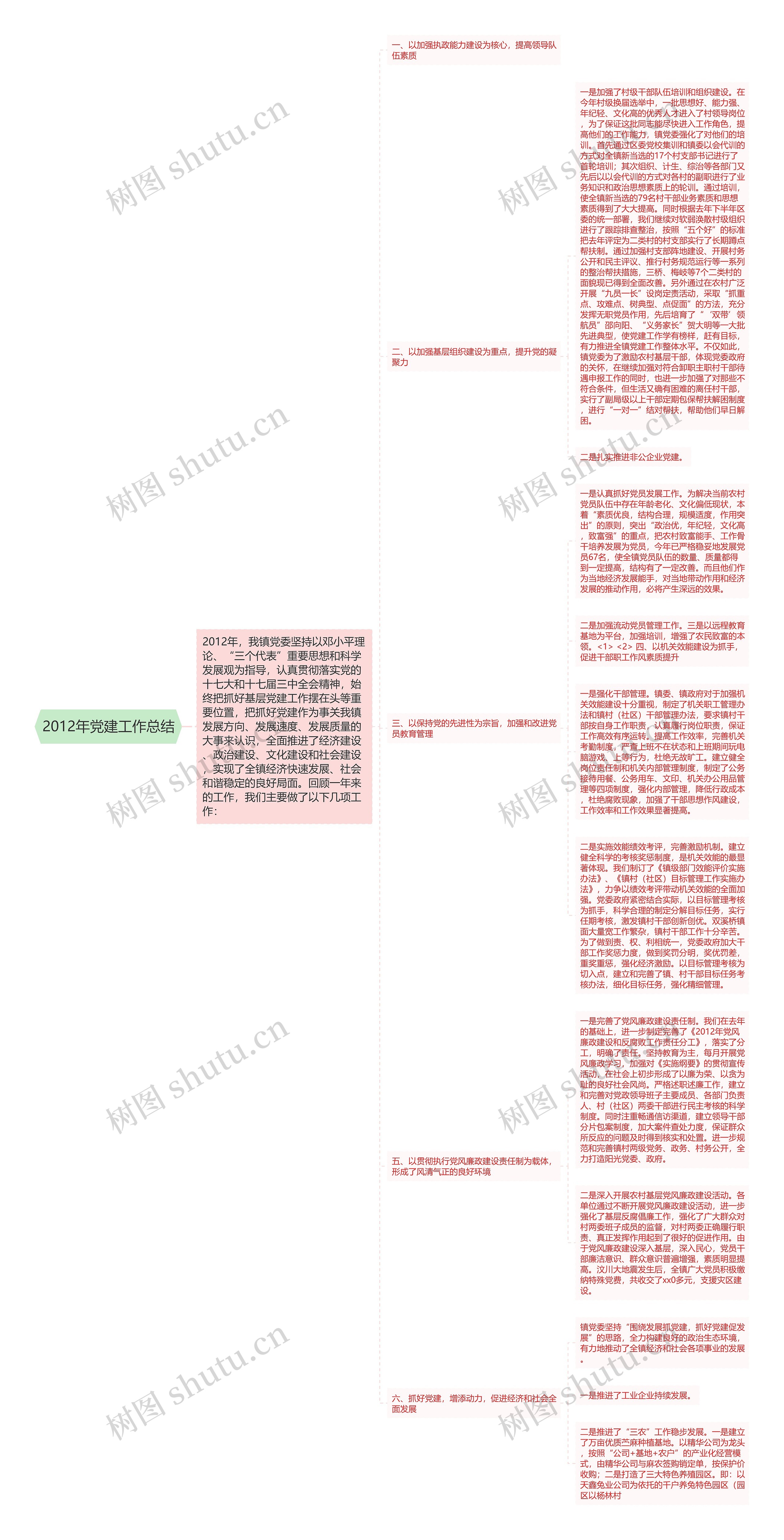 2012年党建工作总结