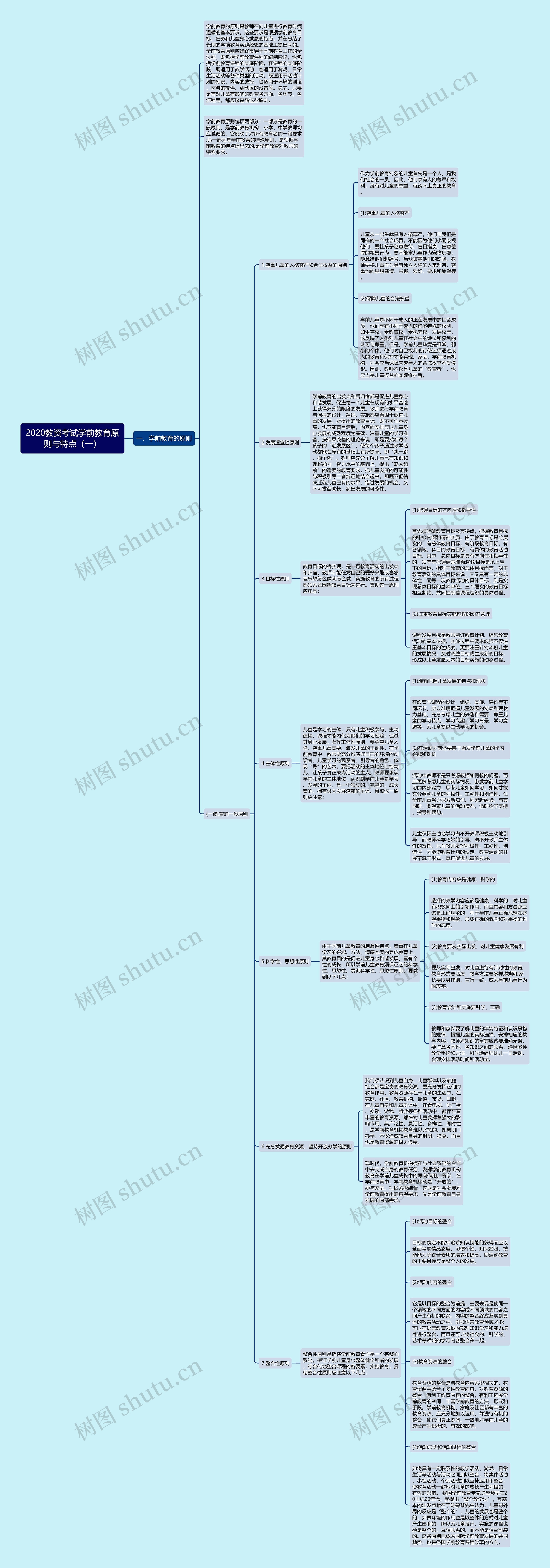 2020教资考试学前教育原则与特点（一）